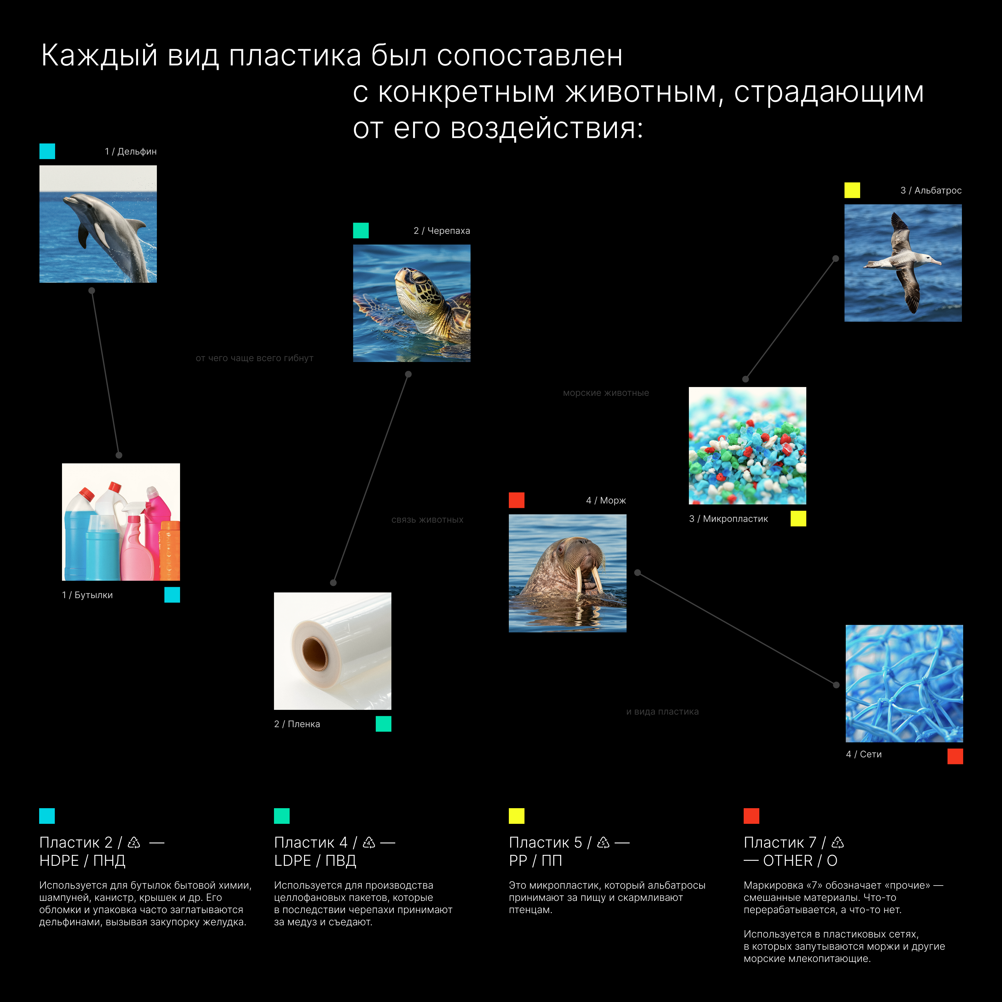 Серия экологических плакатов — Изображение №3 — Графика на Dprofile