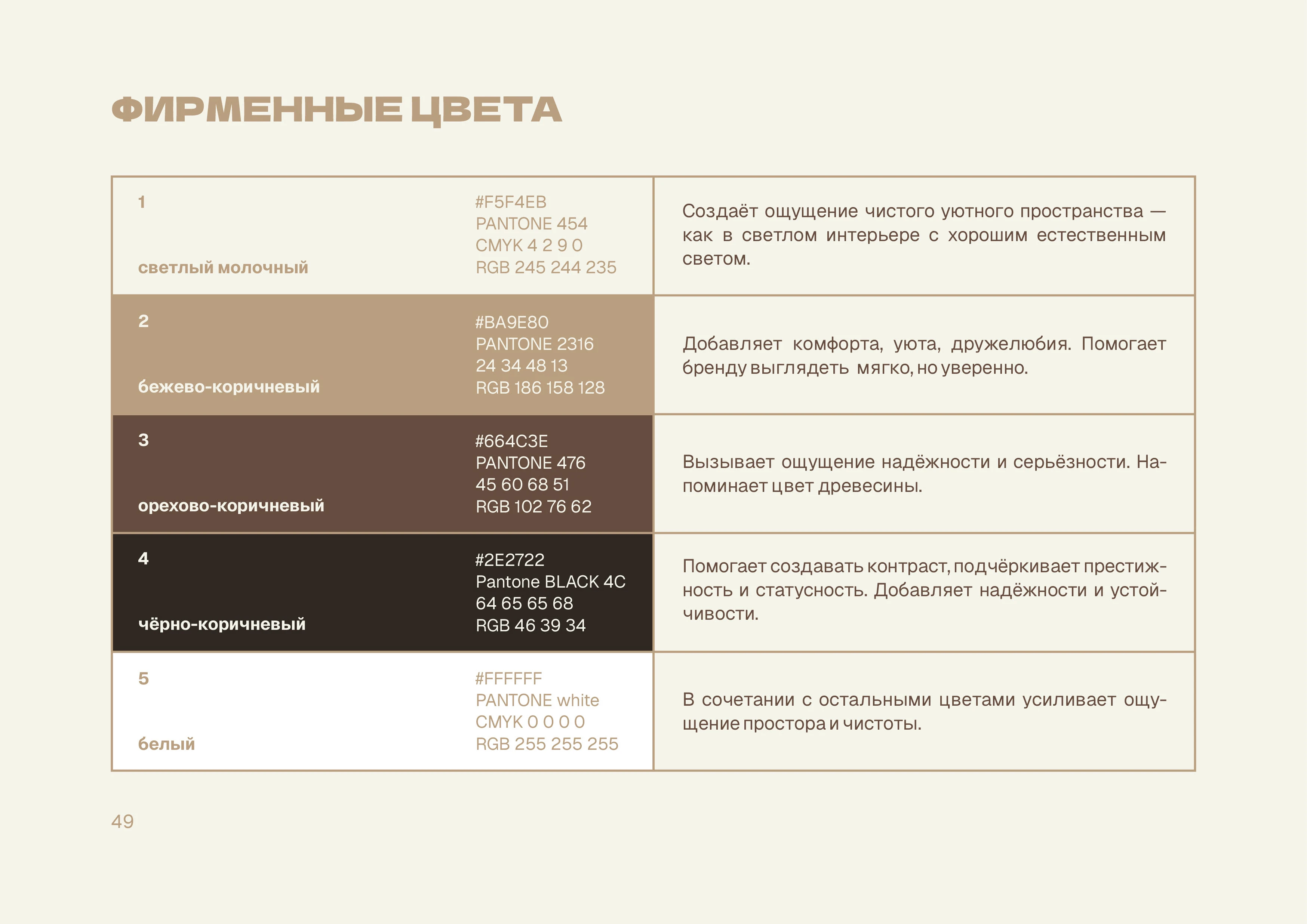 Брендбук, брендинг, бренд-платформа, лого мебельной компании — Изображение №30 — Брендинг на Dprofile