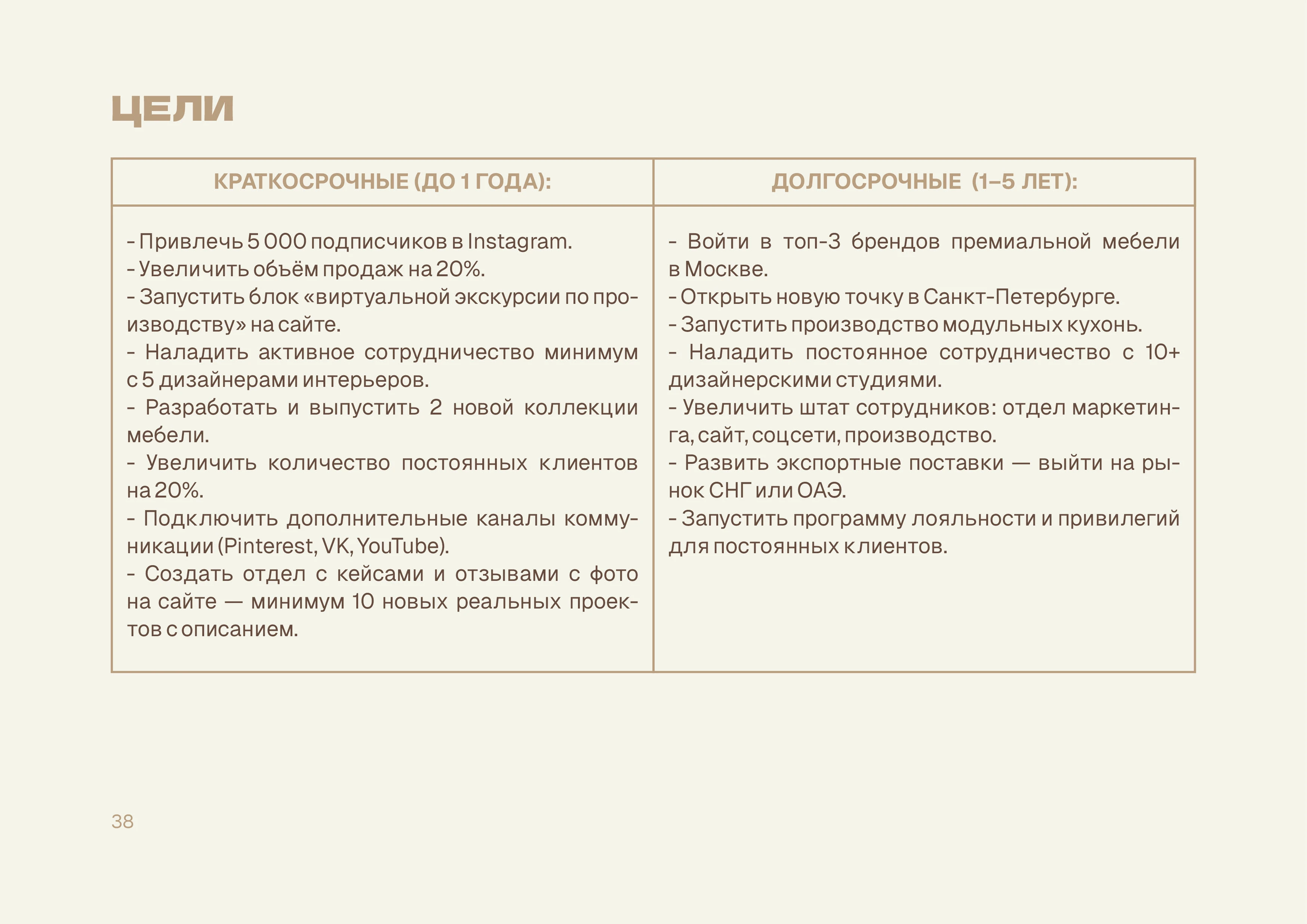 Брендбук, брендинг, бренд-платформа, лого мебельной компании — Изображение №26 — Брендинг на Dprofile