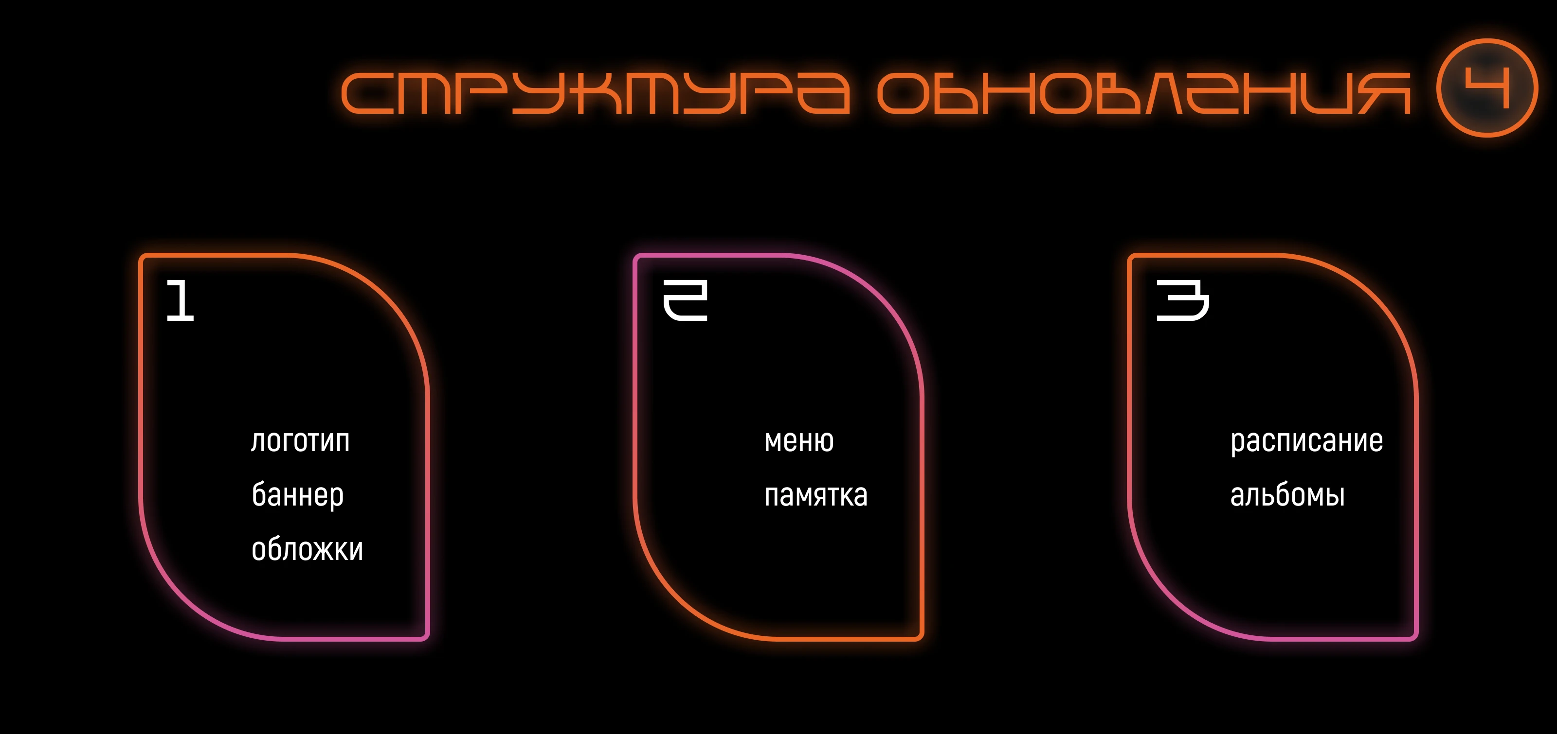 Оформление студенческой группы в вк — Изображение №7 — Маркетинг, Нейро на Dprofile