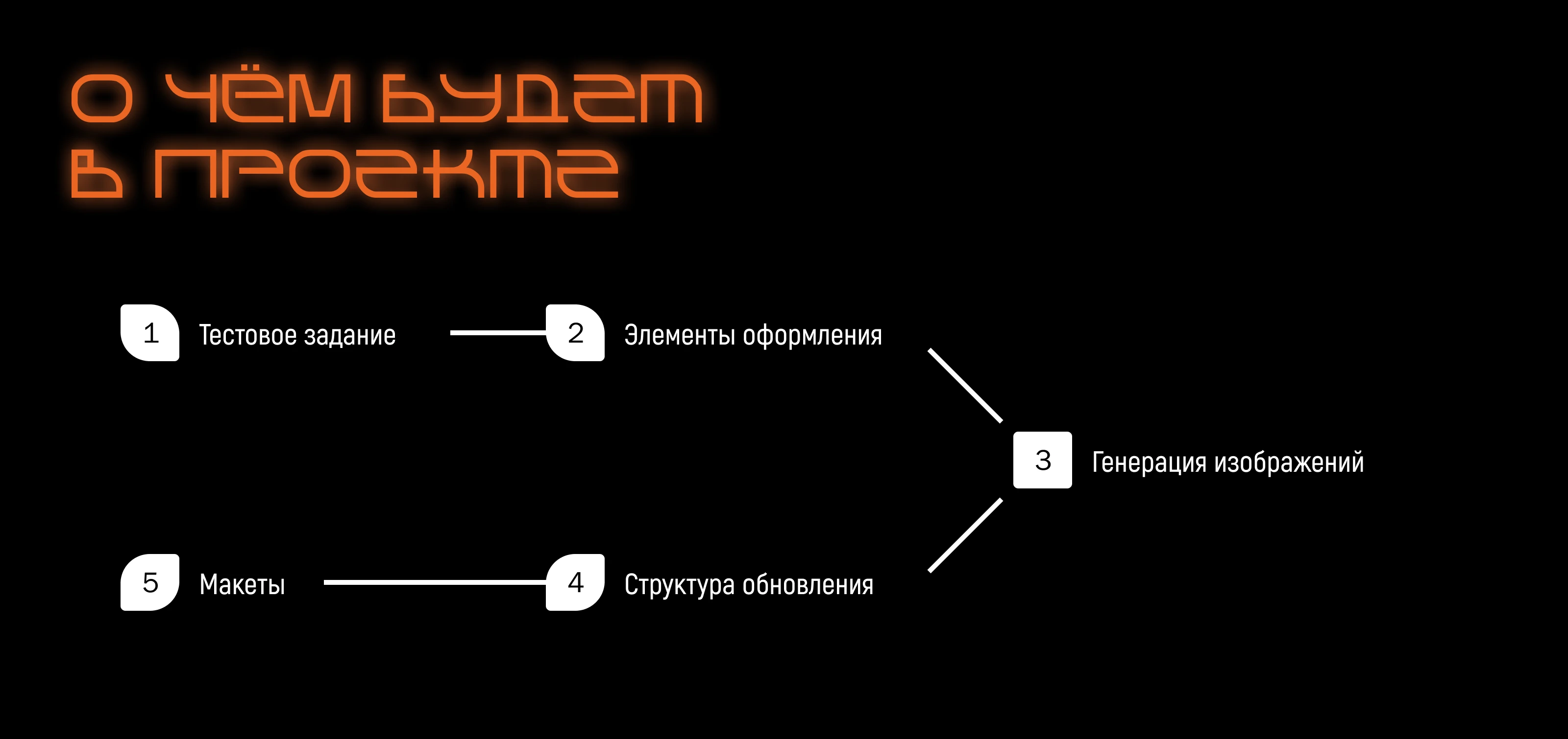 Оформление студенческой группы в вк — Изображение №3 — Маркетинг, Нейро на Dprofile