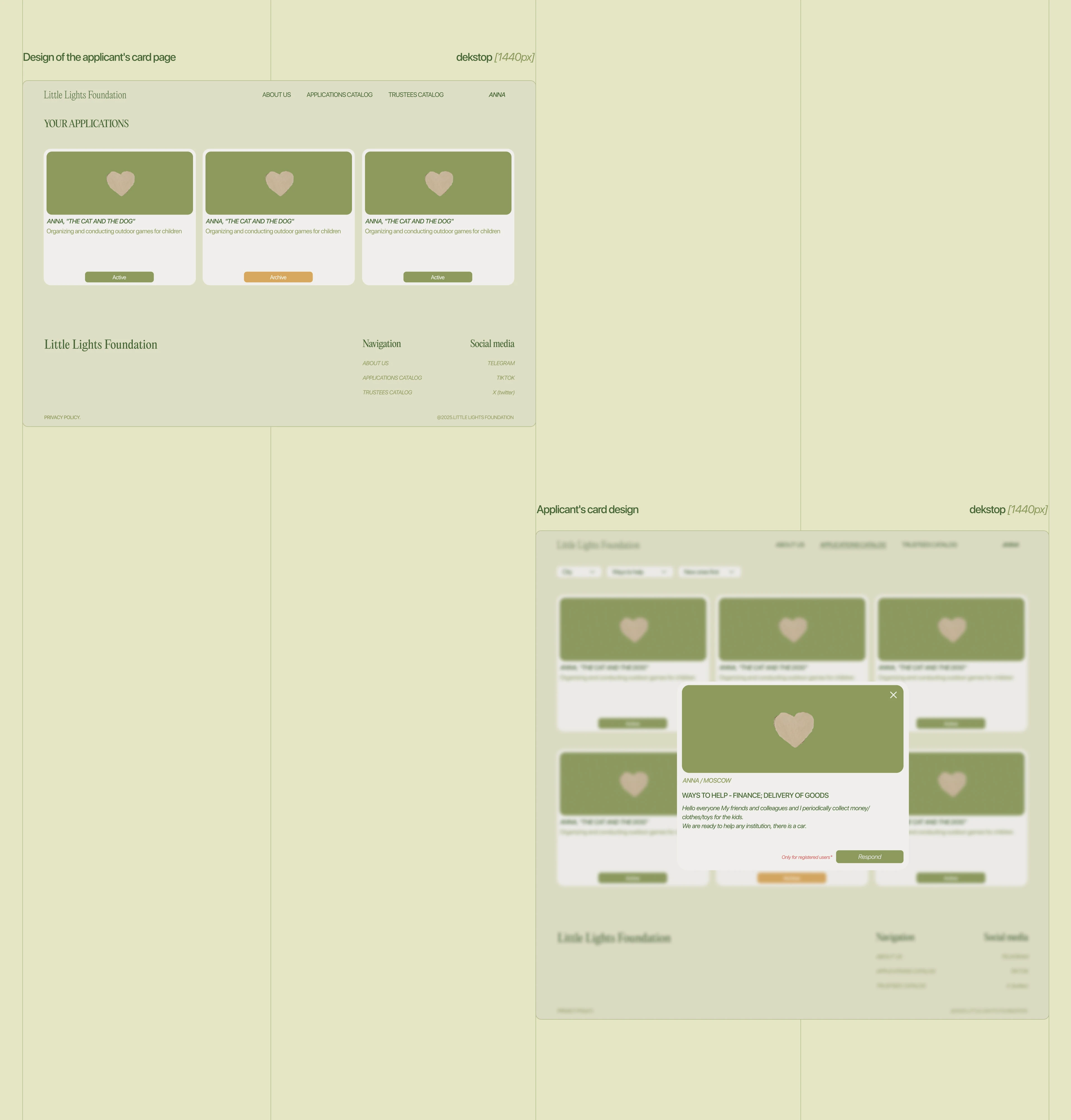 Charitable Foundation: e-commerece — Изображение №8 — Интерфейсы, Брендинг на Dprofile