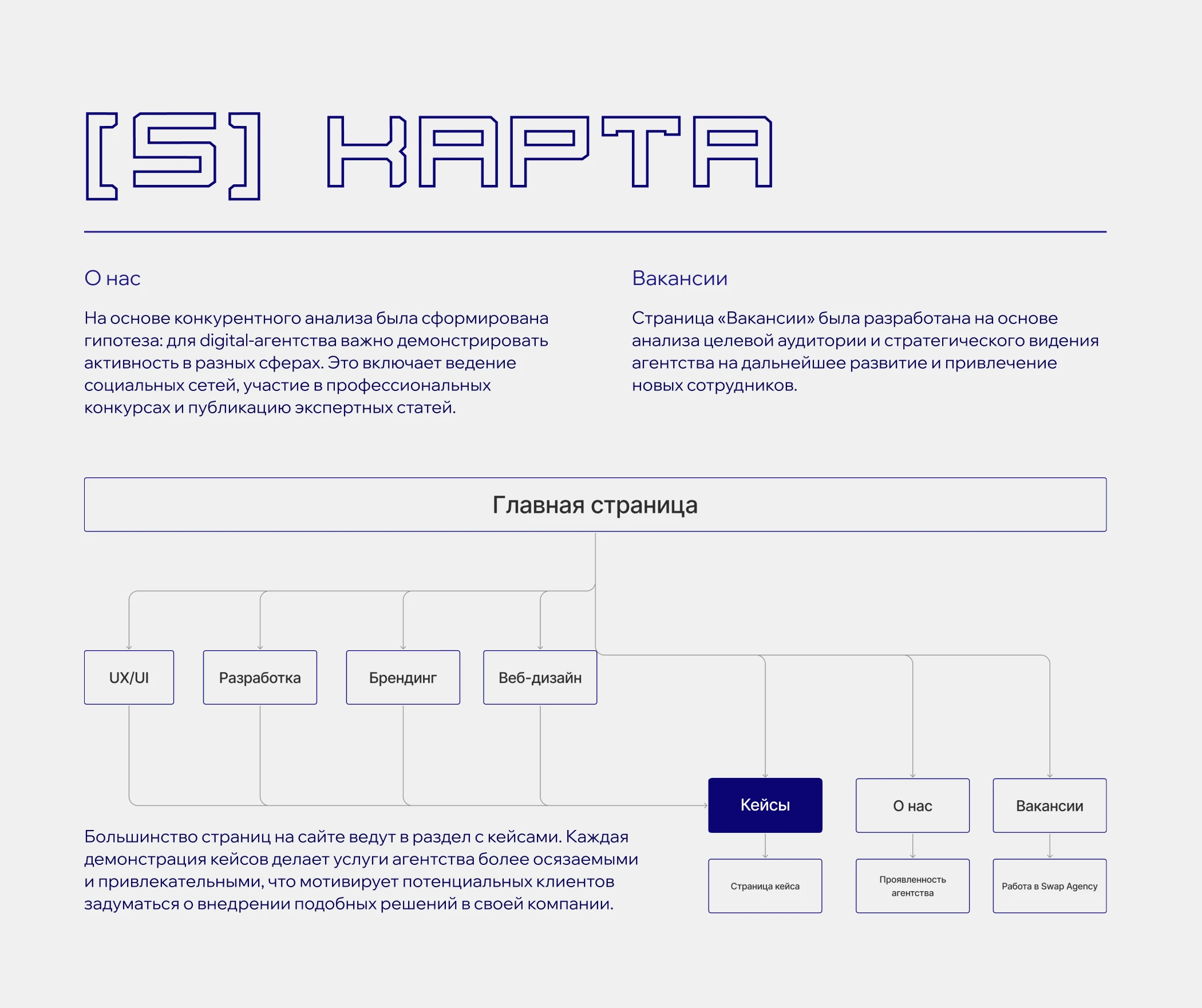 Дизайн сайта для креативного digital-агентства — Изображение №8 — Интерфейсы, Анимация на Dprofile