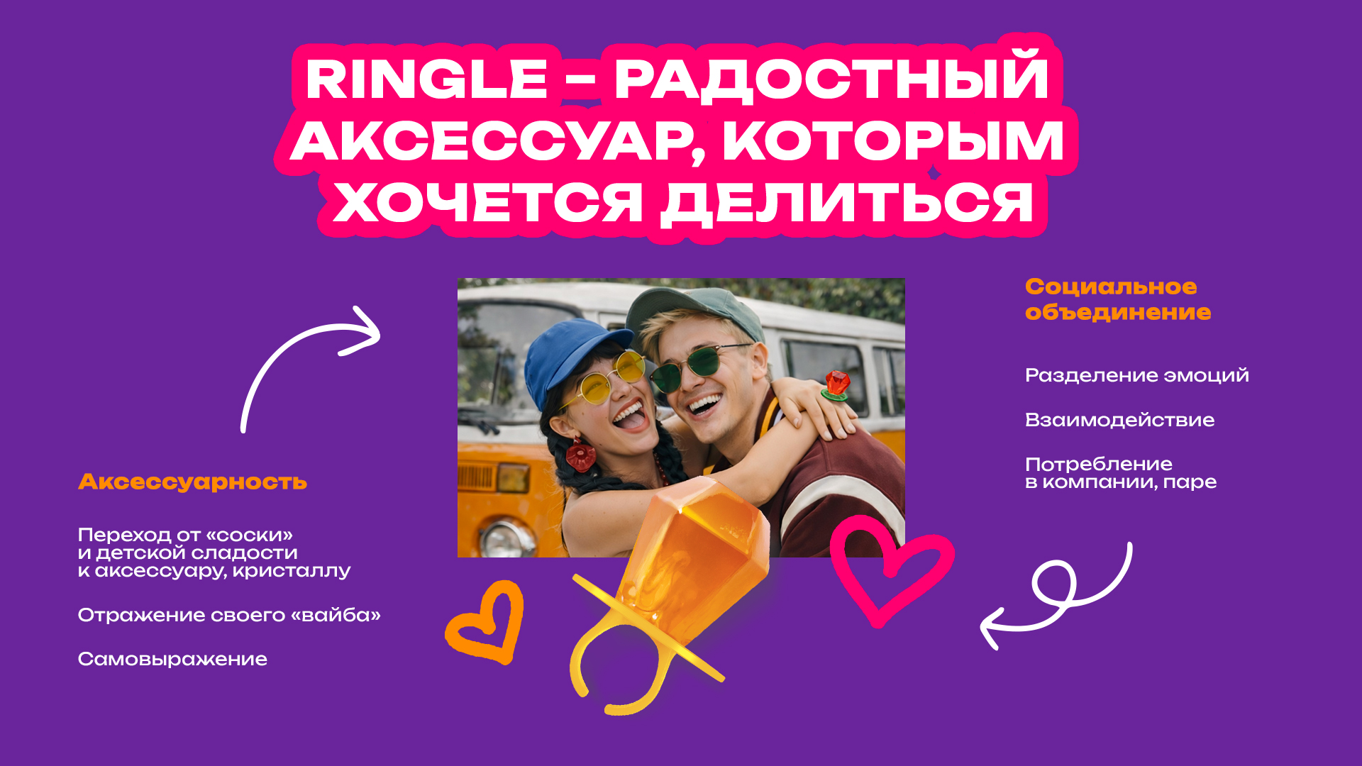 Ringle — Изображение №9 — Интерфейсы, Брендинг на Dprofile
