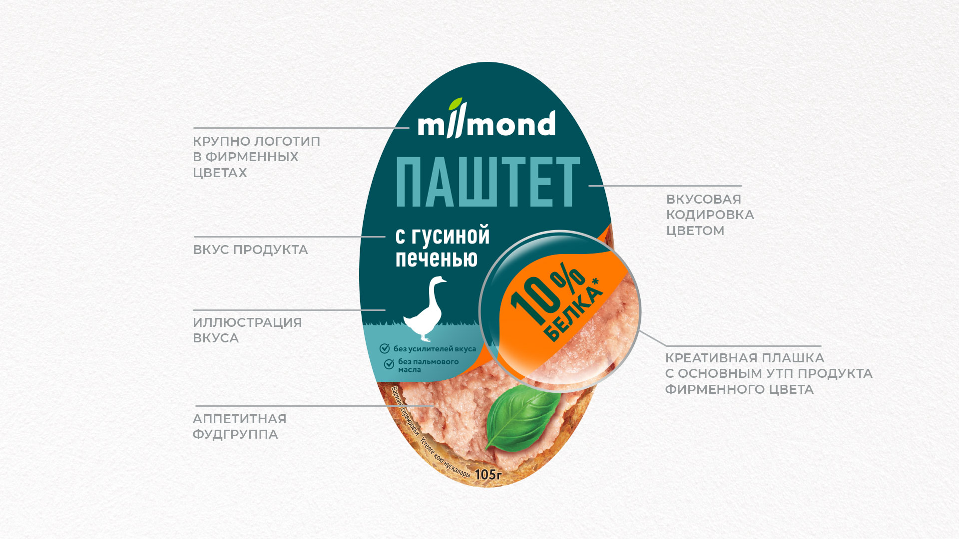 Дизайн упаковки паштетов Milmond — Изображение №4 — Брендинг на Dprofile