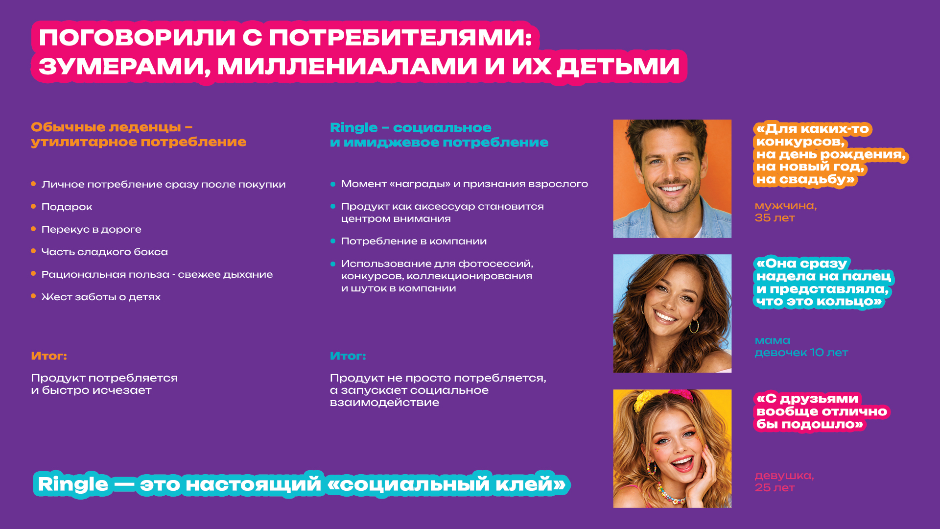 Ringle — Изображение №7 — Интерфейсы, Брендинг на Dprofile