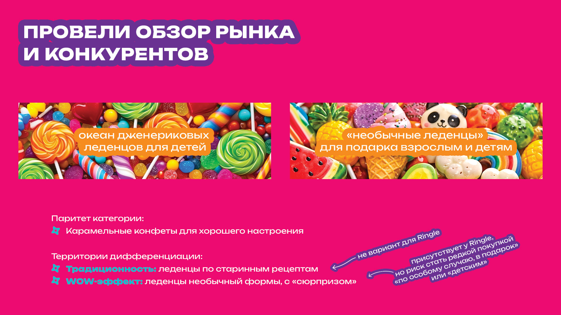 Ringle — Изображение №3 — Интерфейсы, Брендинг на Dprofile