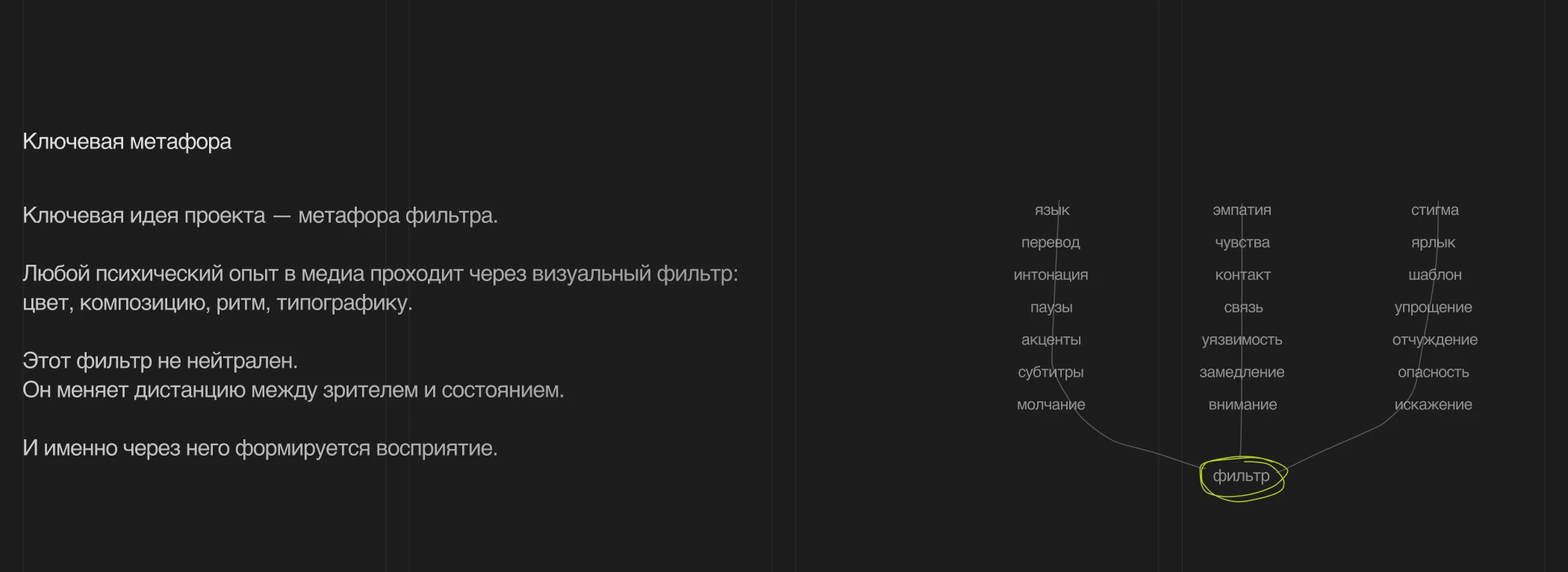 Сайт-исследование / Креативный лендинг / Лонгрид / Психология — Изображение №6 — Интерфейсы, Графика на Dprofile