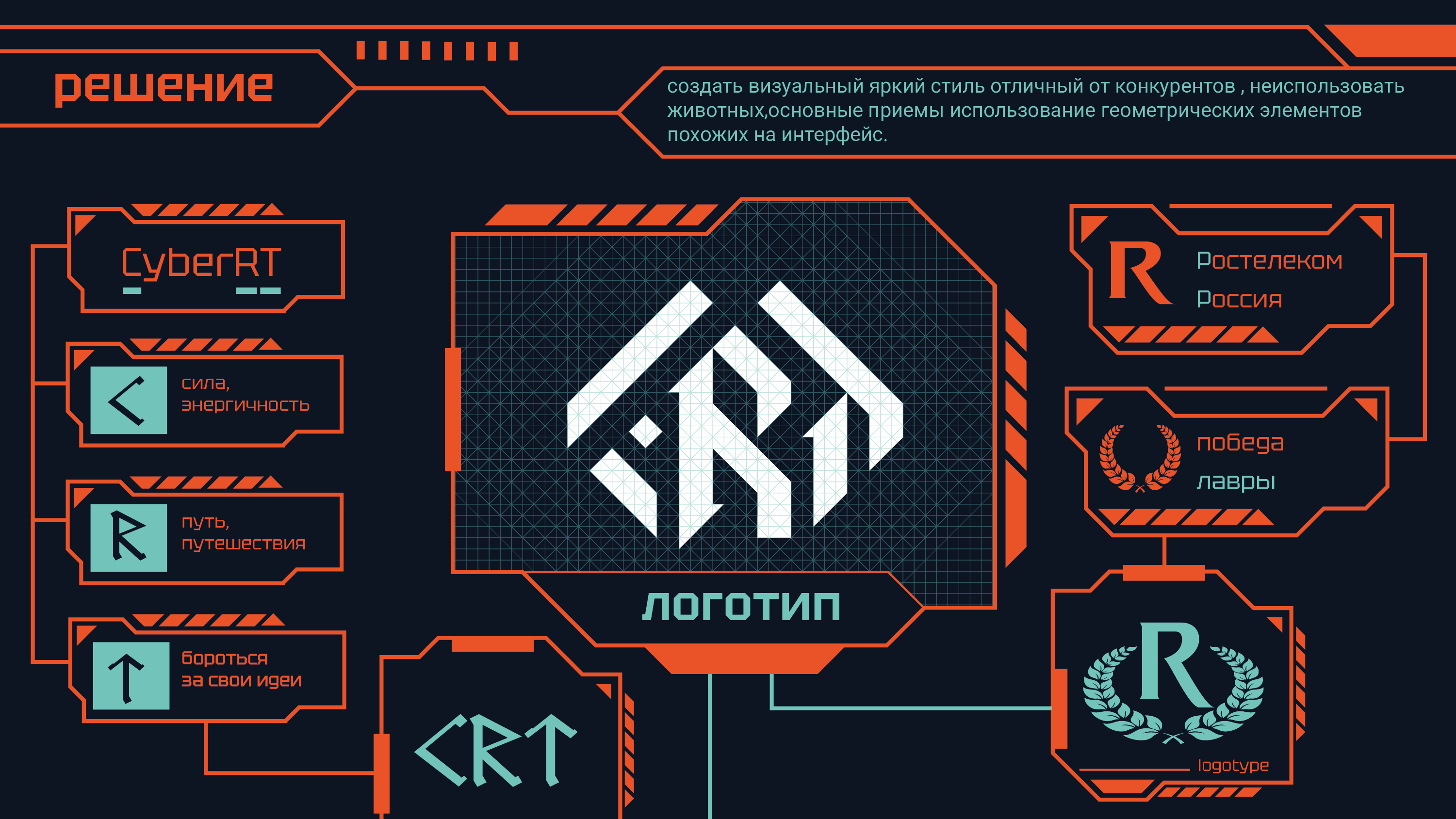 CyberRT — Изображение №7 — Брендинг на Dprofile