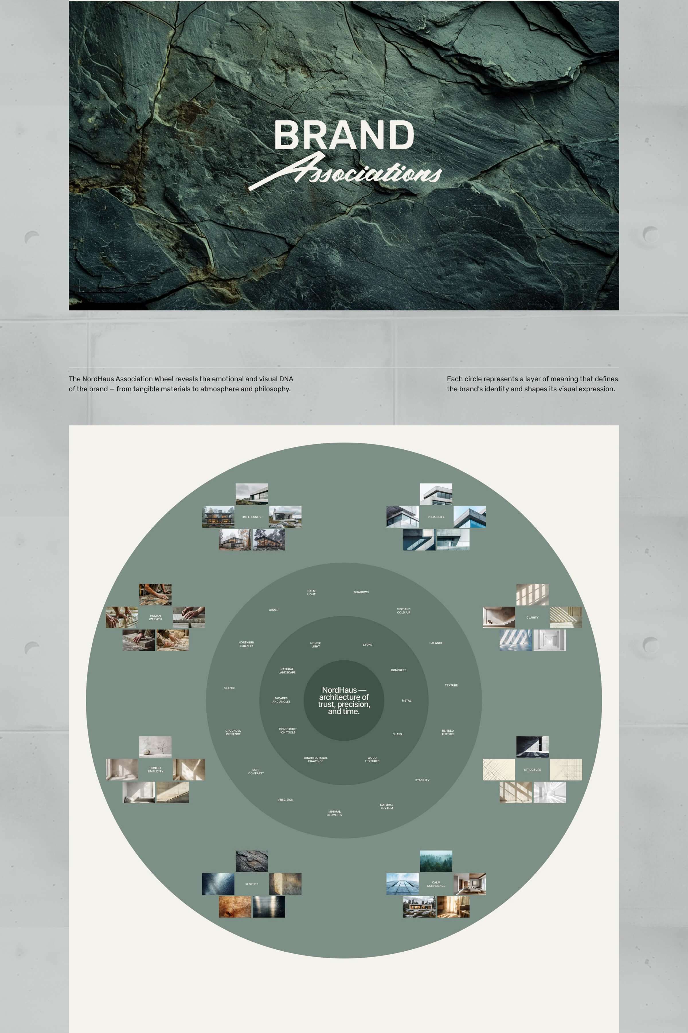 NordHaus — Architecture & Construction — Изображение №3 — Брендинг на Dprofile
