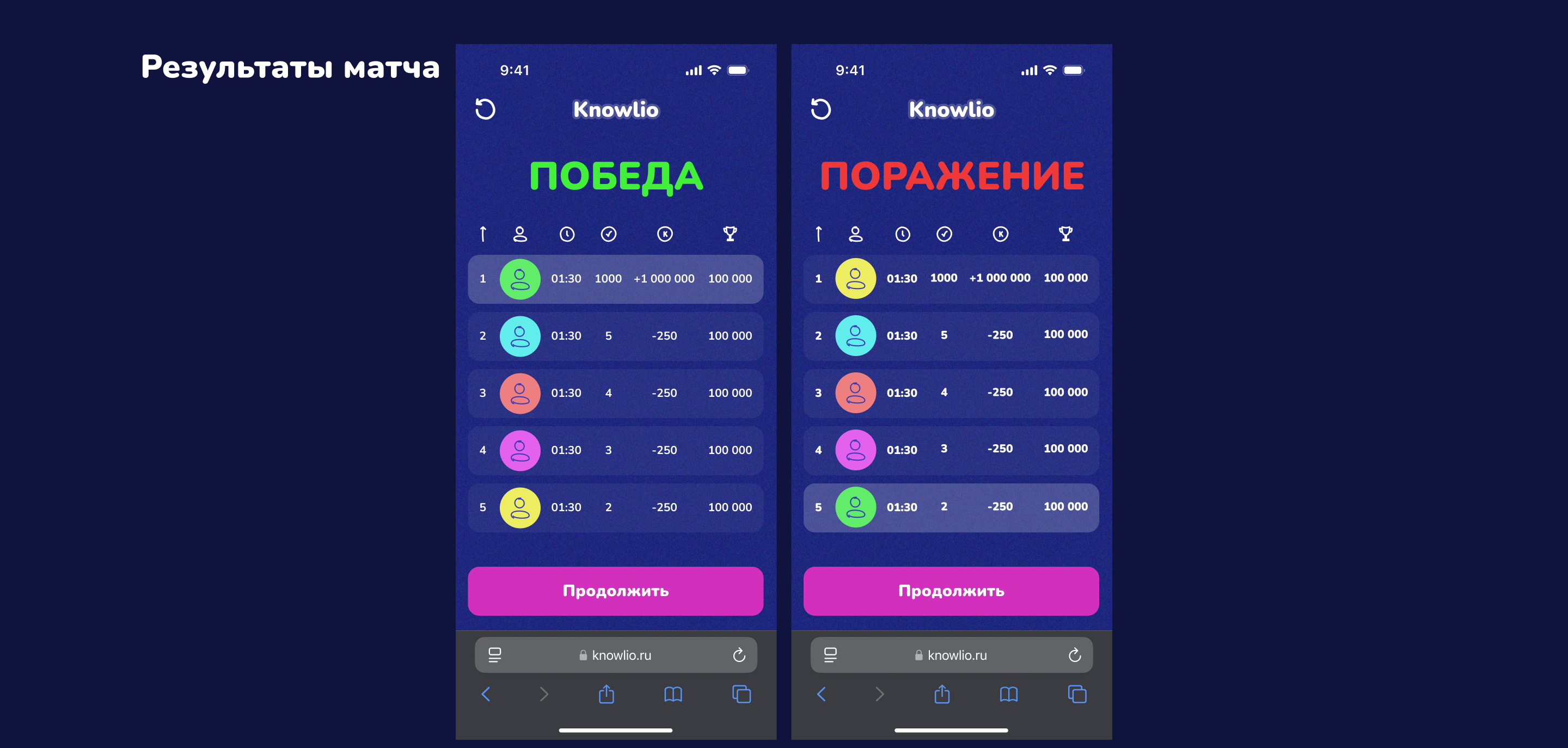 Knowlio — Изображение №6 — Интерфейсы на Dprofile