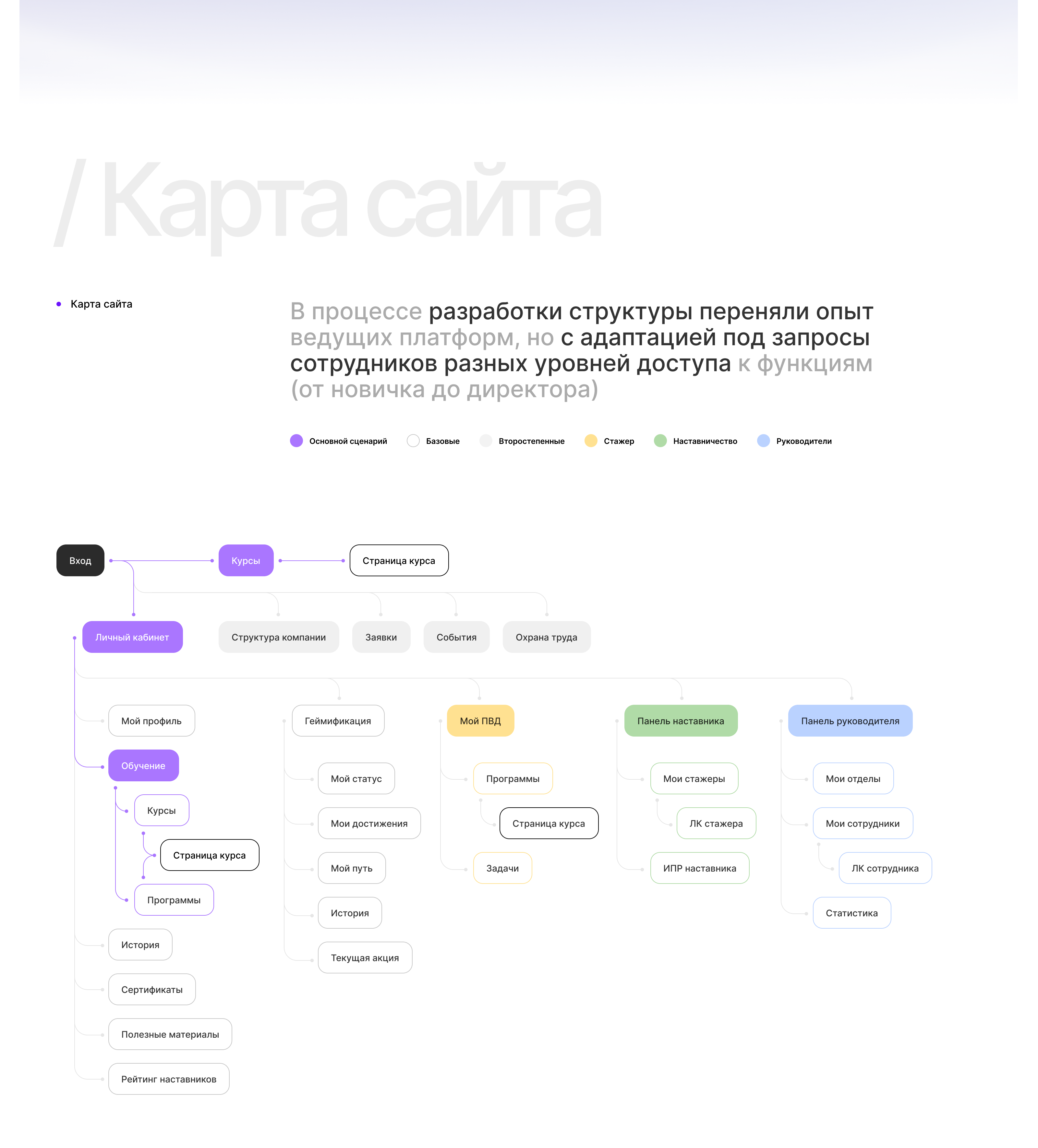 Академия-R – EdTech-платформа холдинга — Изображение №4 — Интерфейсы на Dprofile