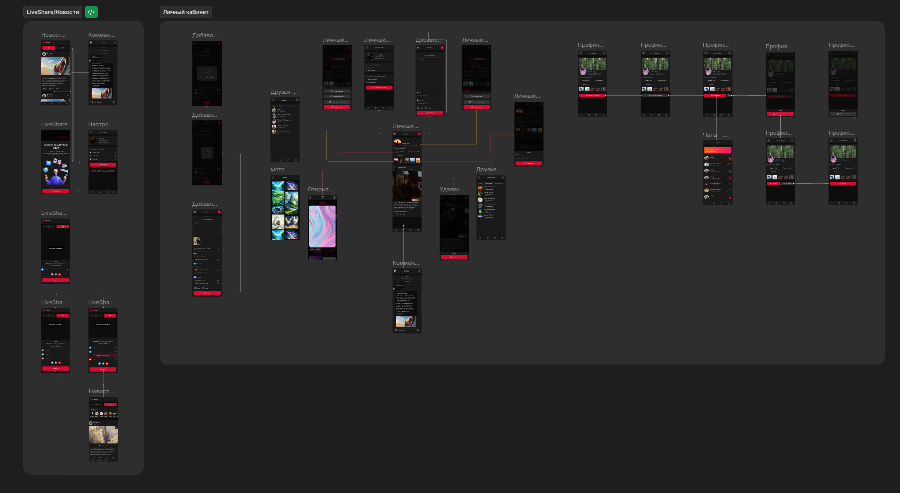 MARLO GROUP LLC - Молодежная социальная сеть (мульти-апп) — Изображение №2 — Интерфейсы на Dprofile