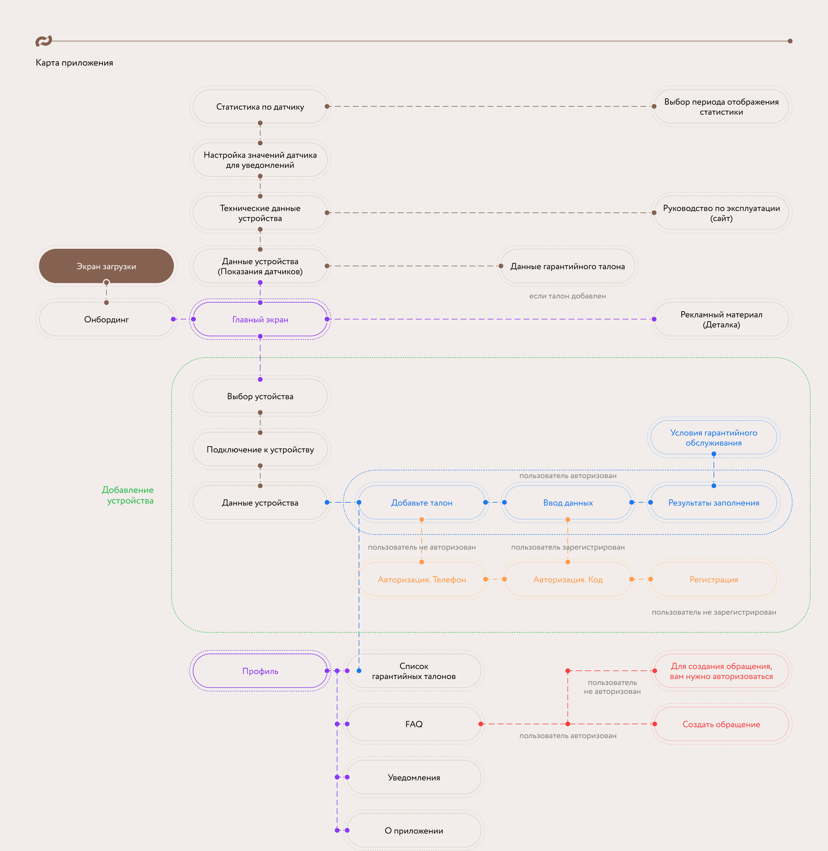 Carrello | Мобильное приложение — Изображение №6 — Интерфейсы на Dprofile
