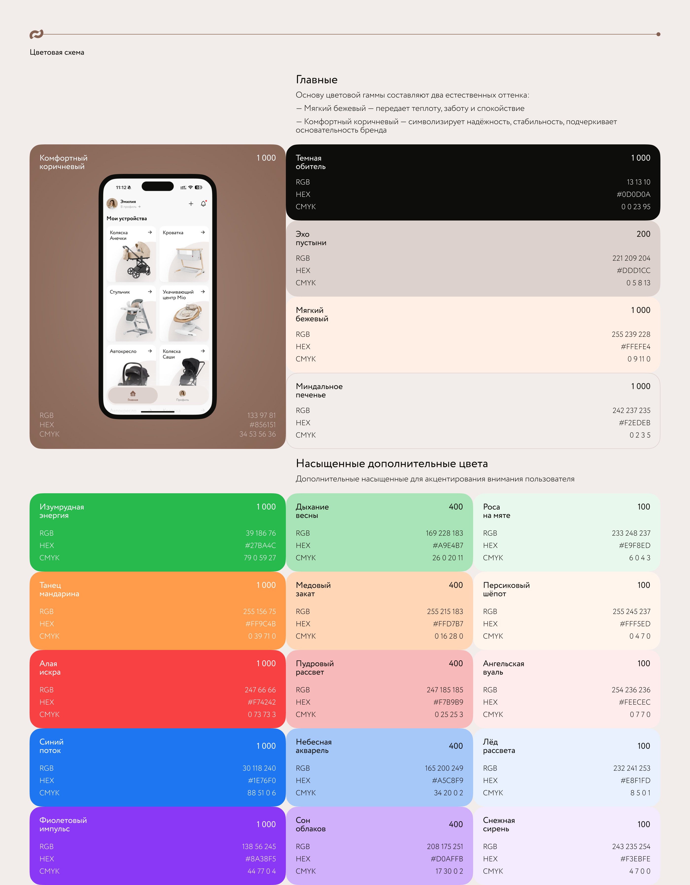 Carrello | Мобильное приложение — Изображение №15 — Интерфейсы на Dprofile