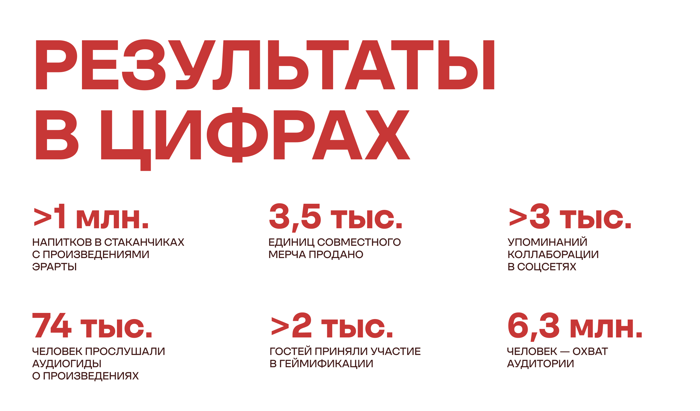 С искусством по пути. Baggins x Эрарта — Изображение №13 — Брендинг, Маркетинг на Dprofile