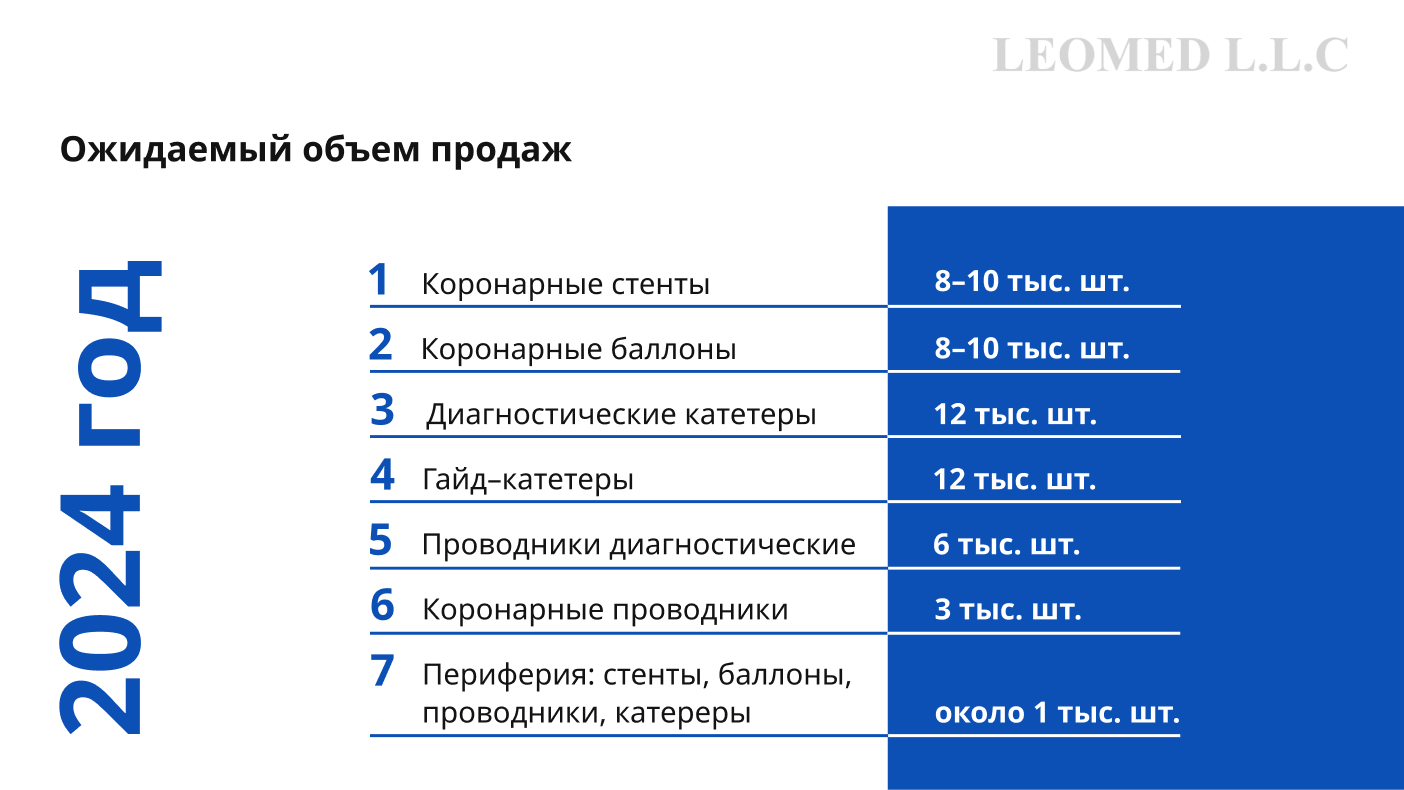 Дизайн корпоративной презентации — Изображение №8 — Графика, Маркетинг на Dprofile