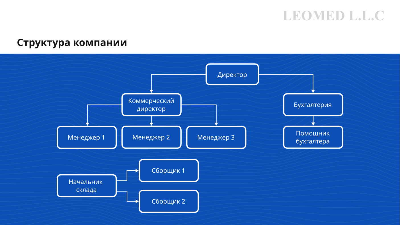 Дизайн корпоративной презентации — Изображение №7 — Графика, Маркетинг на Dprofile