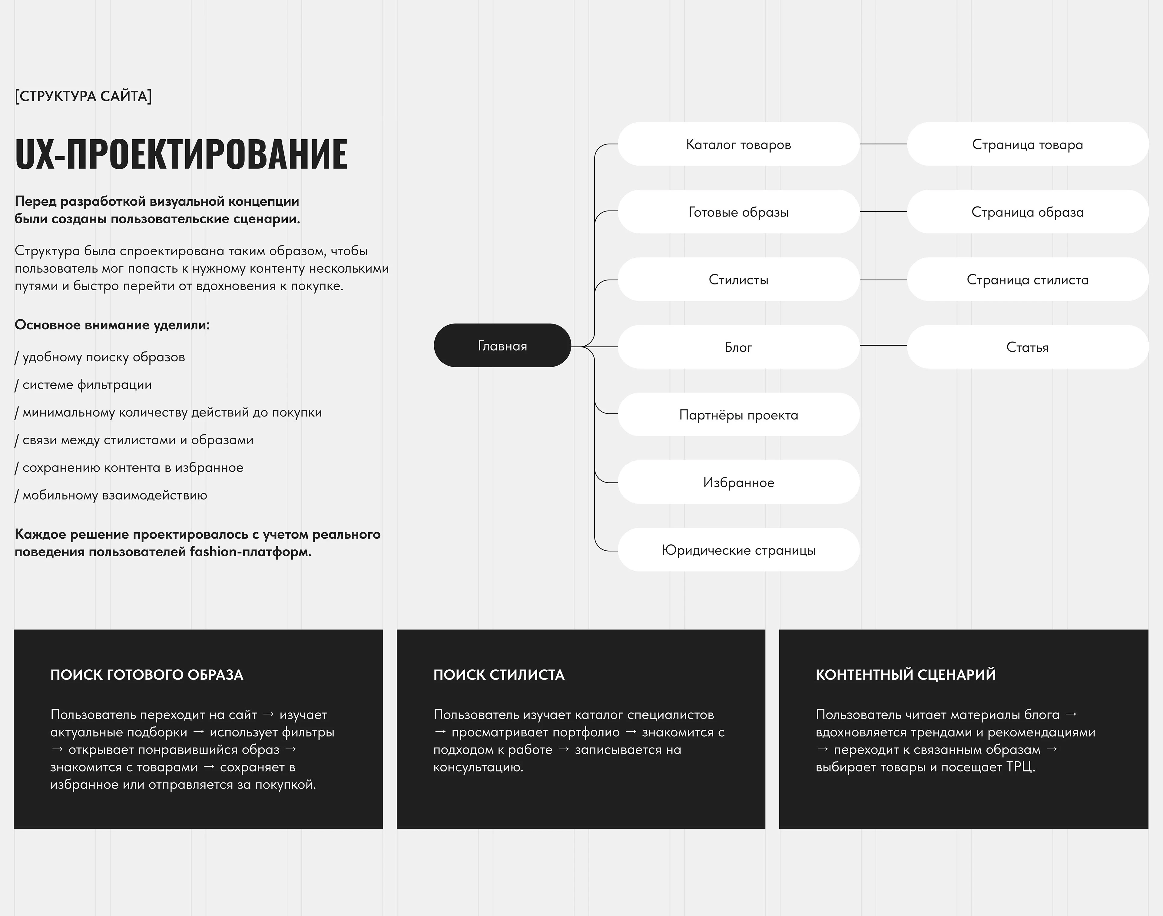 PLANETA LOOK | разработка сайта — Изображение №6 — Интерфейсы на Dprofile