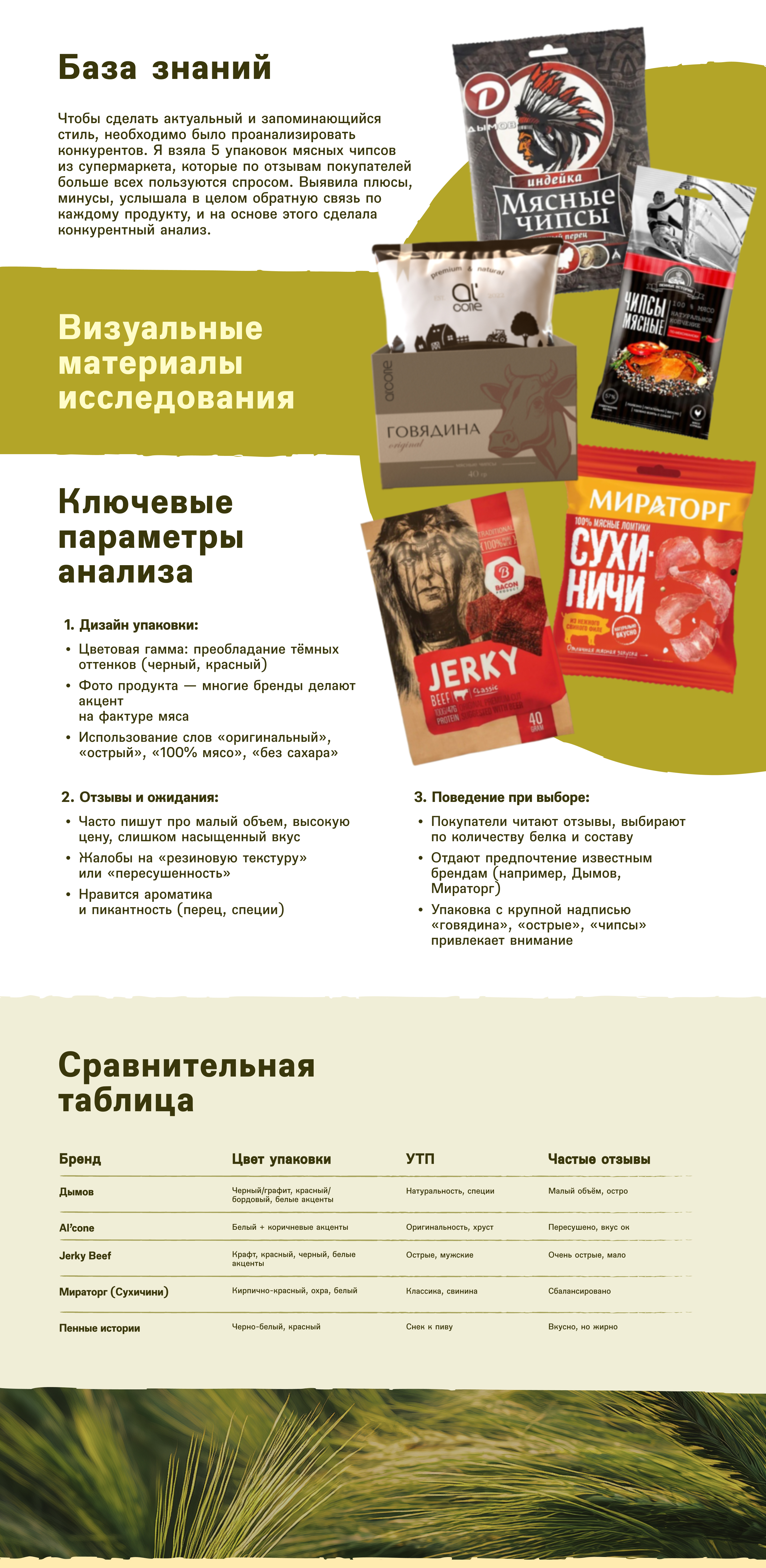 КАБАНО | дизайн упаковки мясных чипсов — Изображение №2 — Интерфейсы, Брендинг на Dprofile