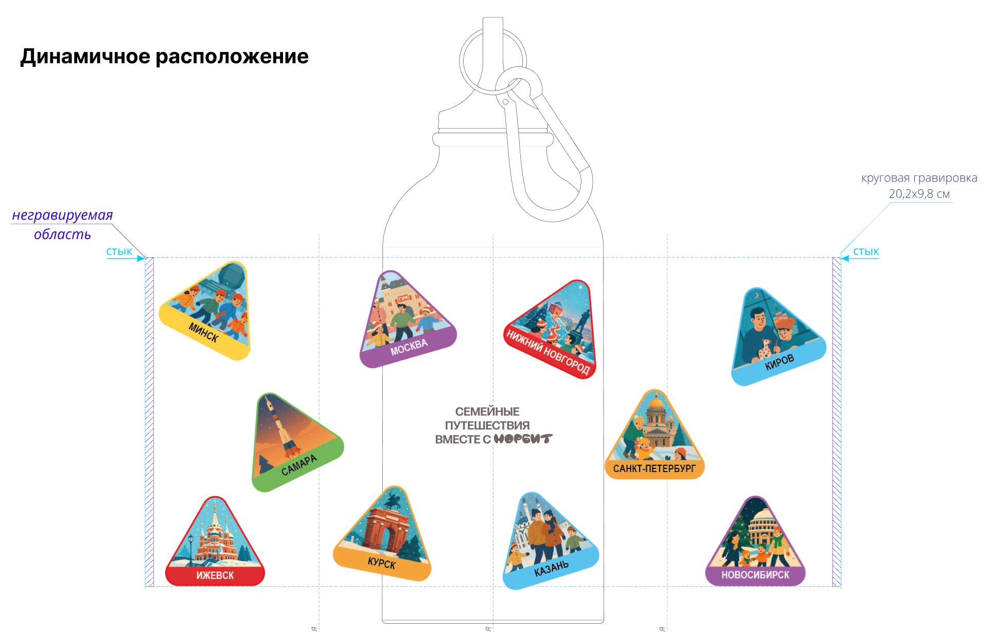 Детский подарочный набор. Новогоднее семейное путешествие — Изображение №12 — Брендинг на Dprofile
