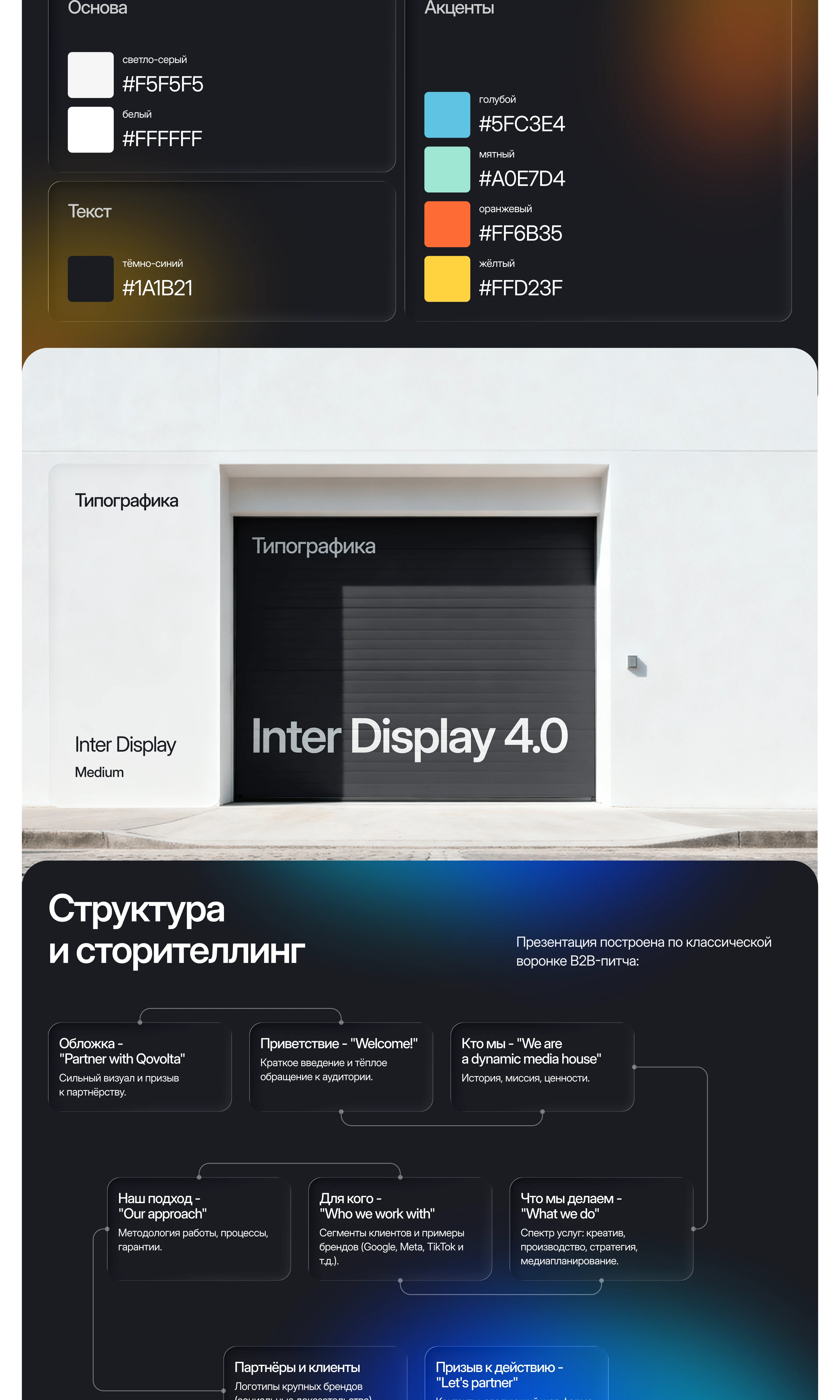 Презентационный дизайн для Медиа-хауса Qovolta — Изображение №3 — Интерфейсы, Брендинг на Dprofile