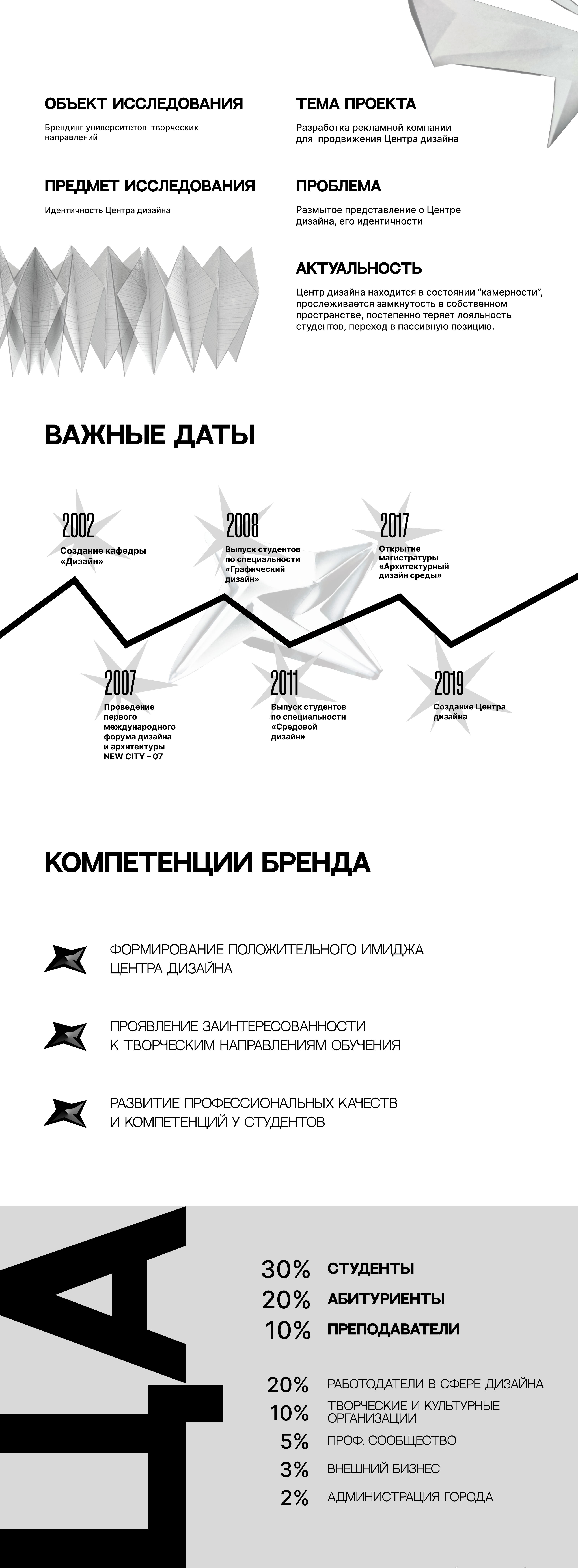 Разработка рекламной компании для Центра дизайна — Изображение №1 — Брендинг, Анимация на Dprofile