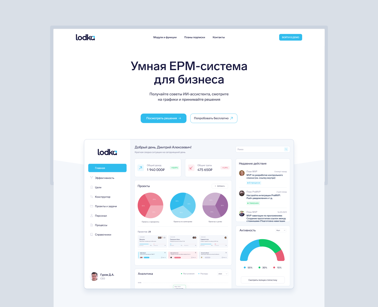 lodka — Интерфейсы на Dprofile