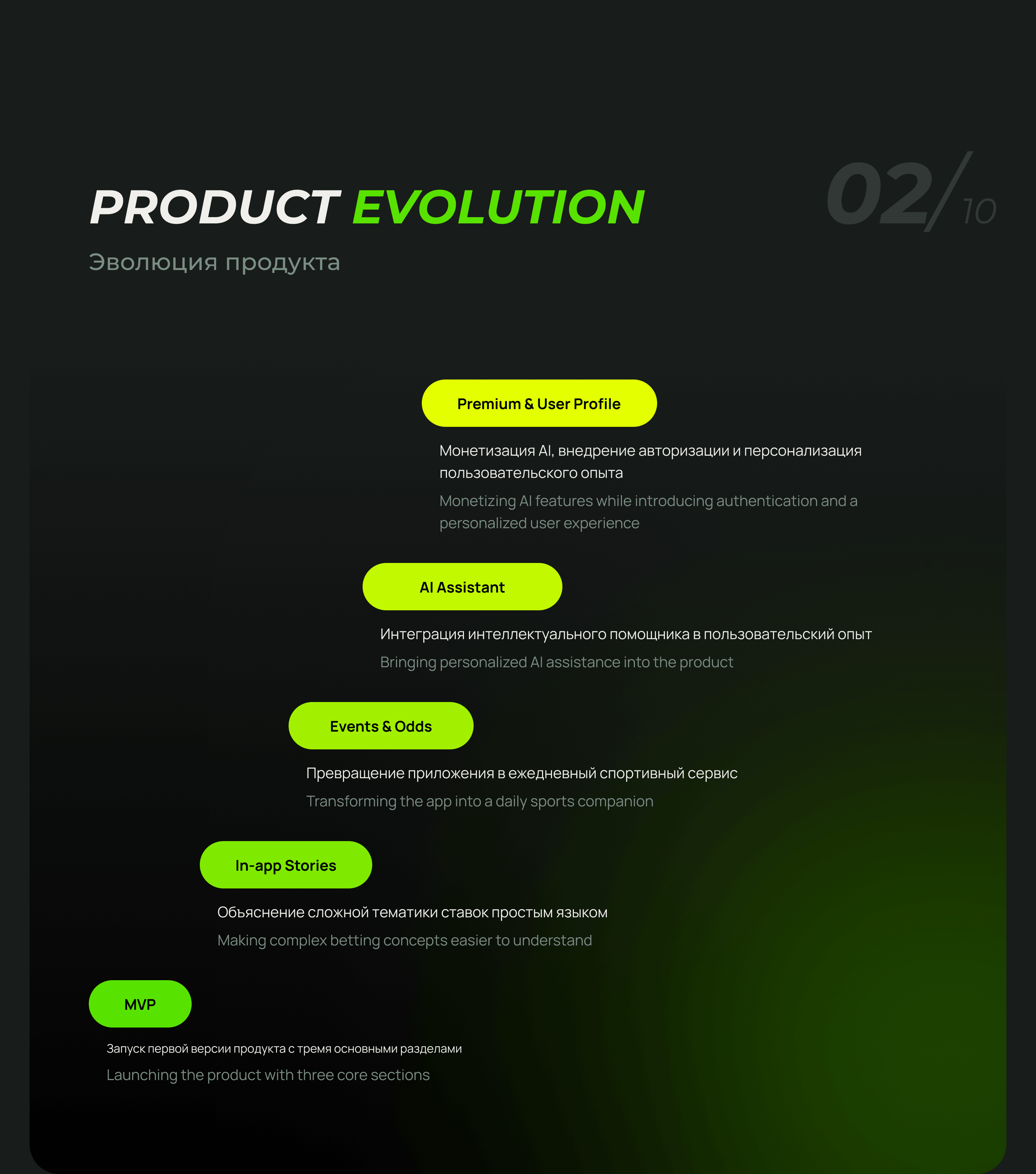 Zetix — спортивное приложение с AI-ассистентом — Изображение №4 — Интерфейсы на Dprofile