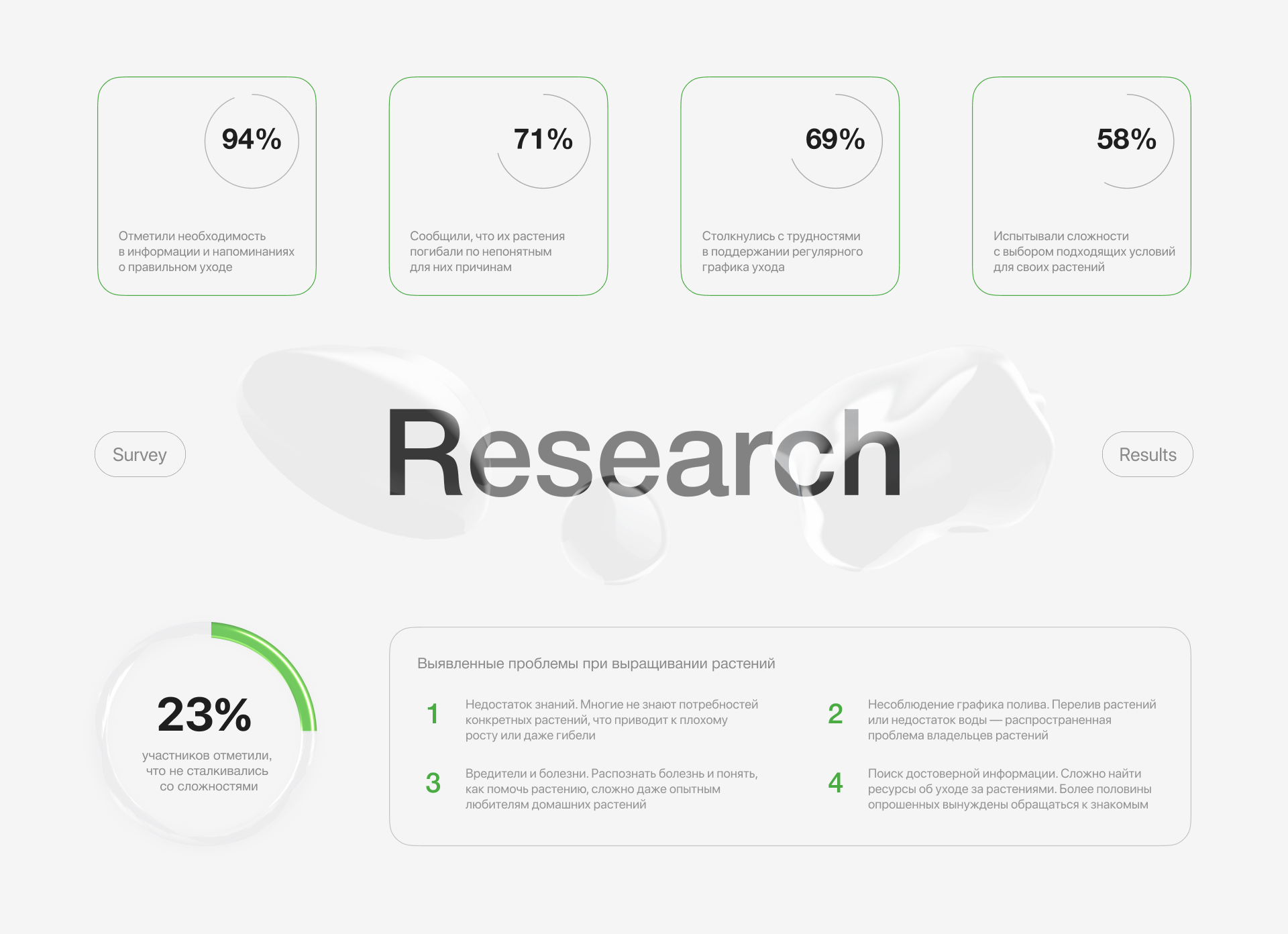 Geek Plants: UI/UX Design for a Plant Care App — Изображение №5 — Интерфейсы на Dprofile