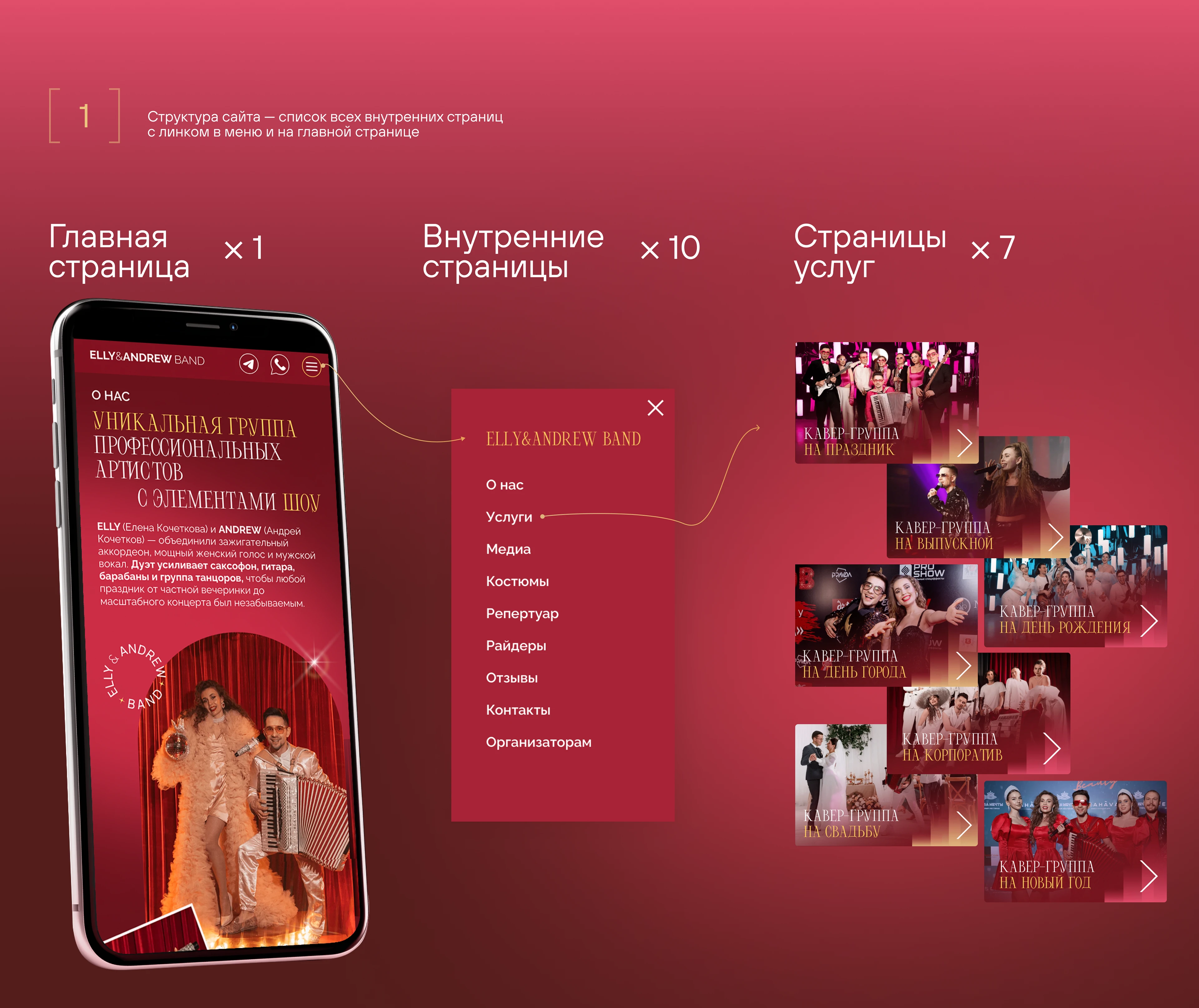 Сайт для кавер-группы — Изображение №4 — Интерфейсы, Брендинг на Dprofile