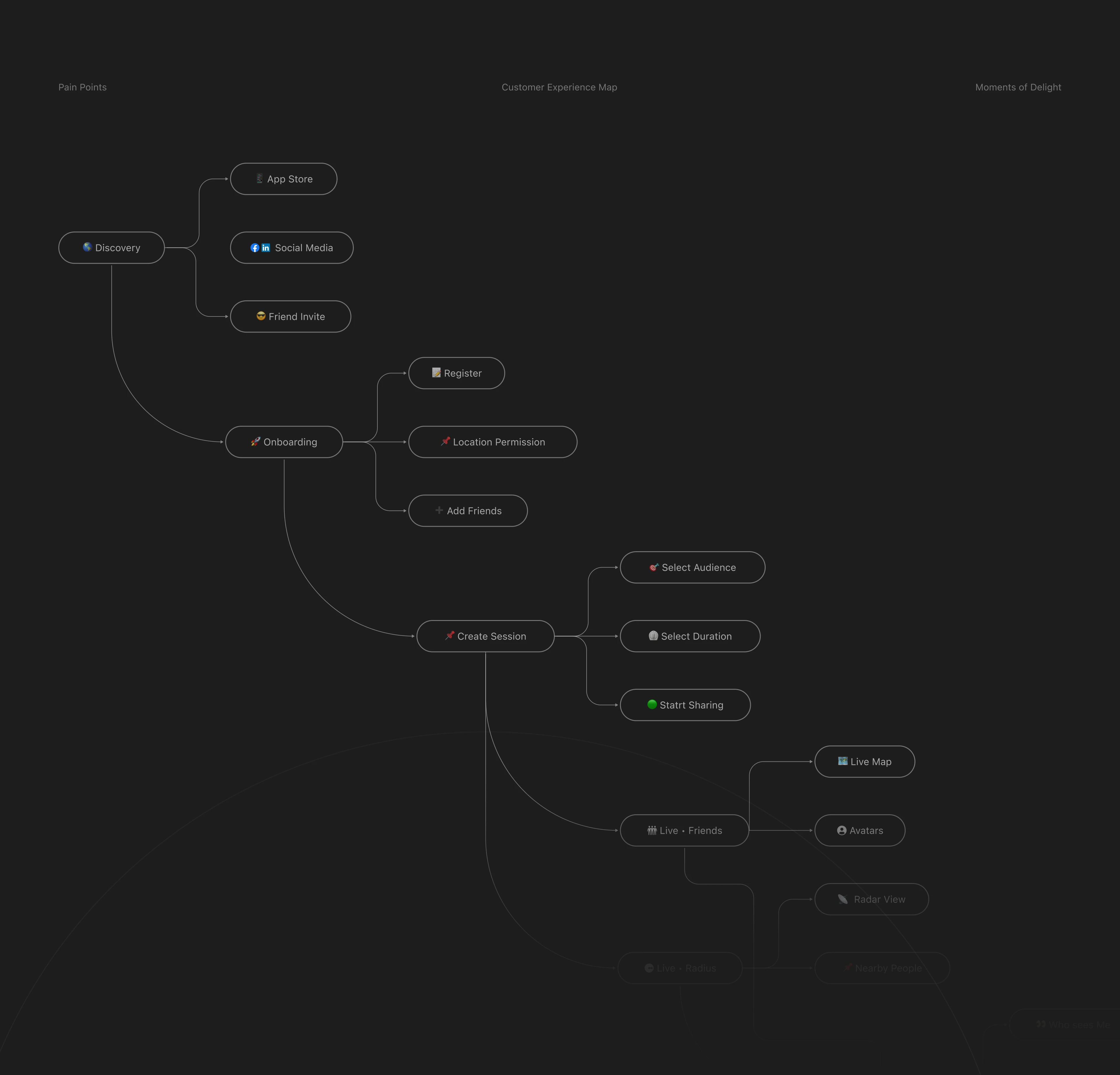 Here Now — Social Discovery App — Изображение №14 — Интерфейсы на Dprofile