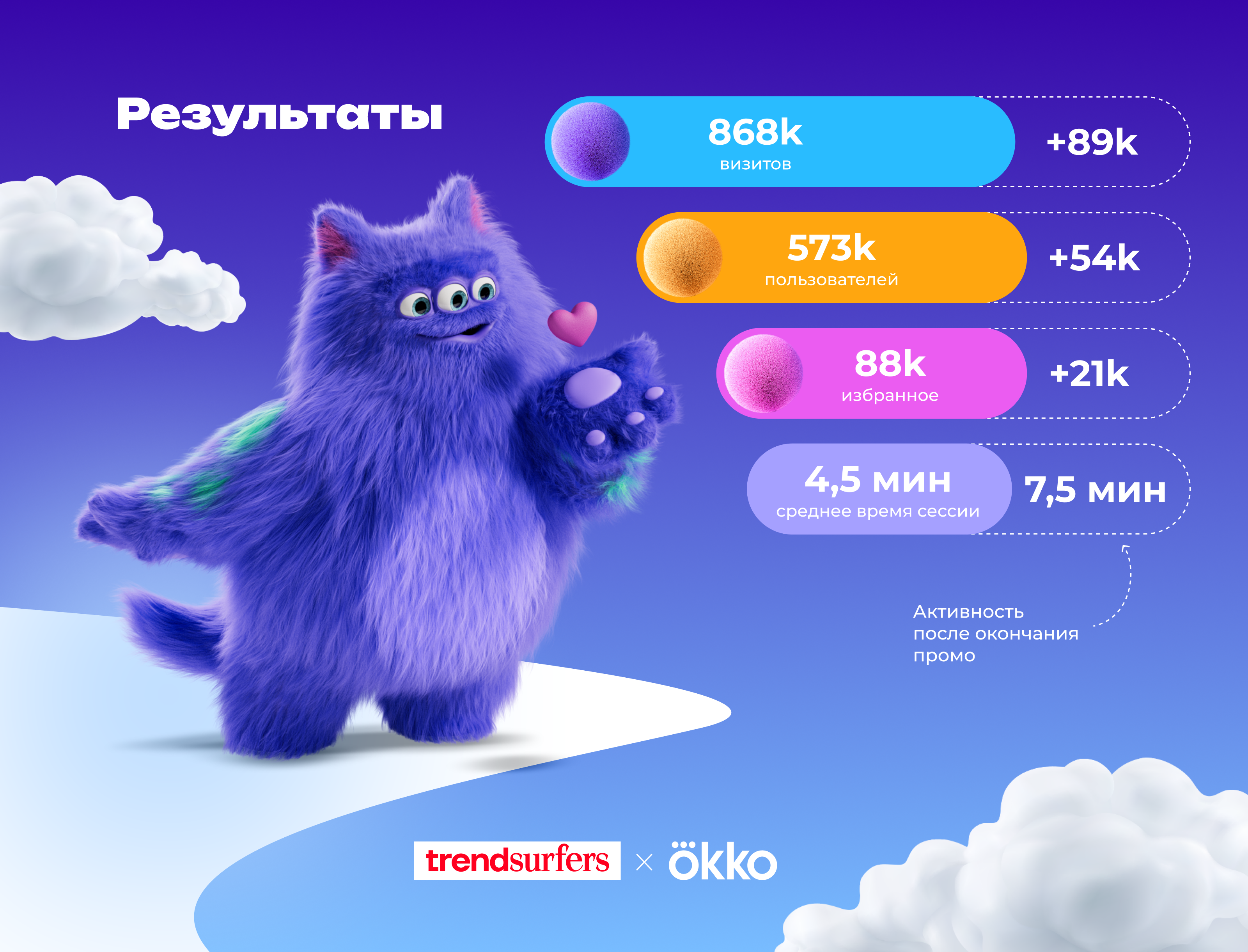 Okko. Парк развлечений в Roblox — Изображение №11 — Иллюстрация, Маркетинг на Dprofile