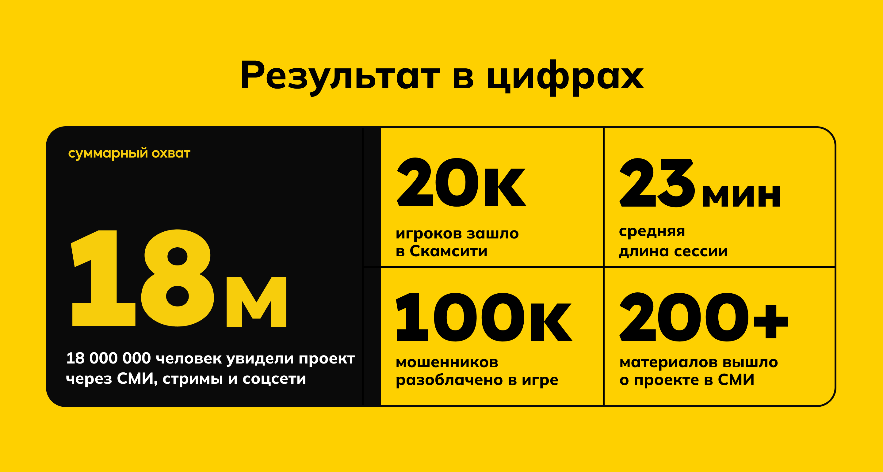 Билайн. Охотники на мошенников — Изображение №10 — Иллюстрация, Маркетинг на Dprofile