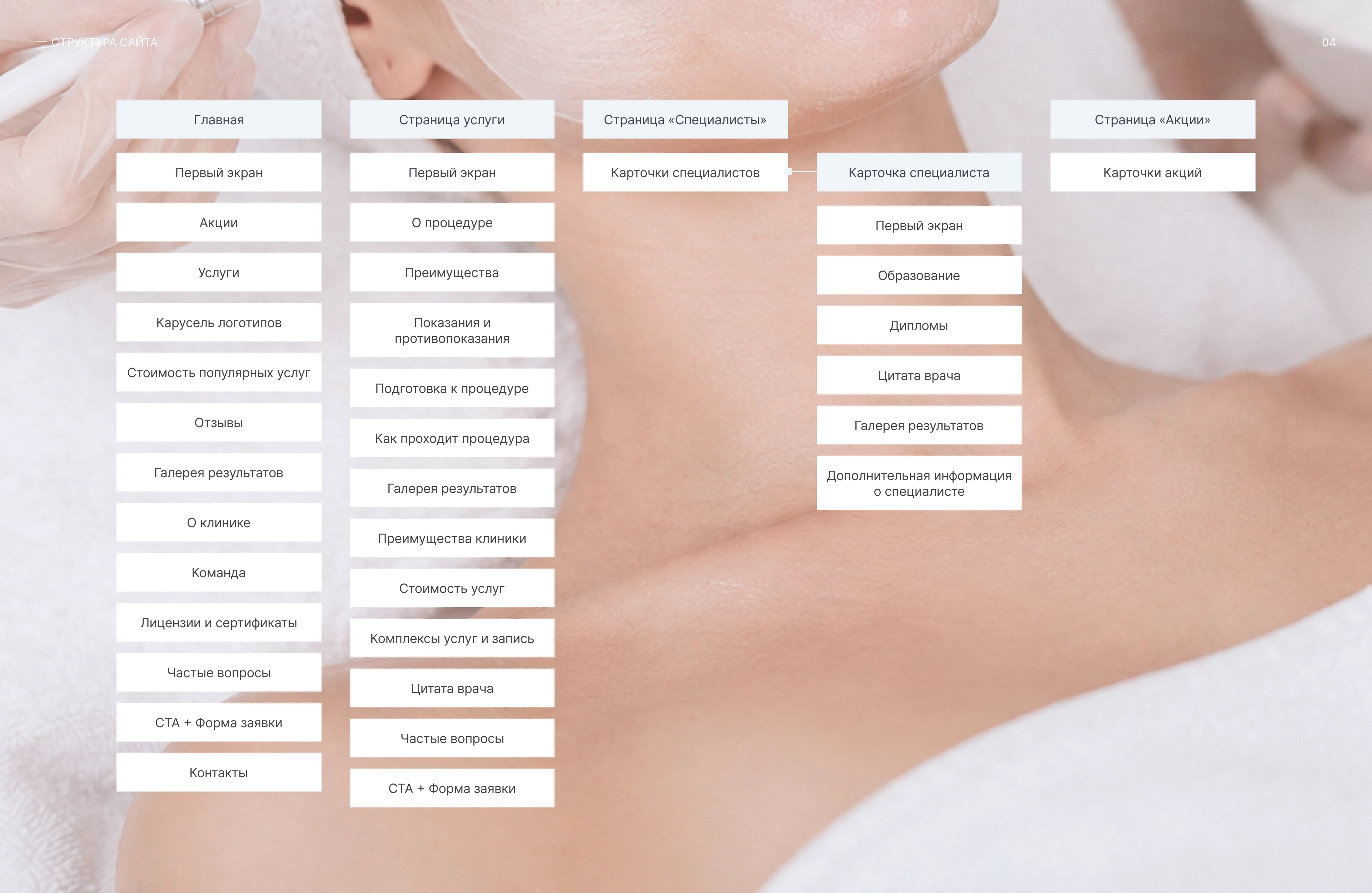 Сайт для косметологической клиники // Website Design — Изображение №5 — Интерфейсы на Dprofile