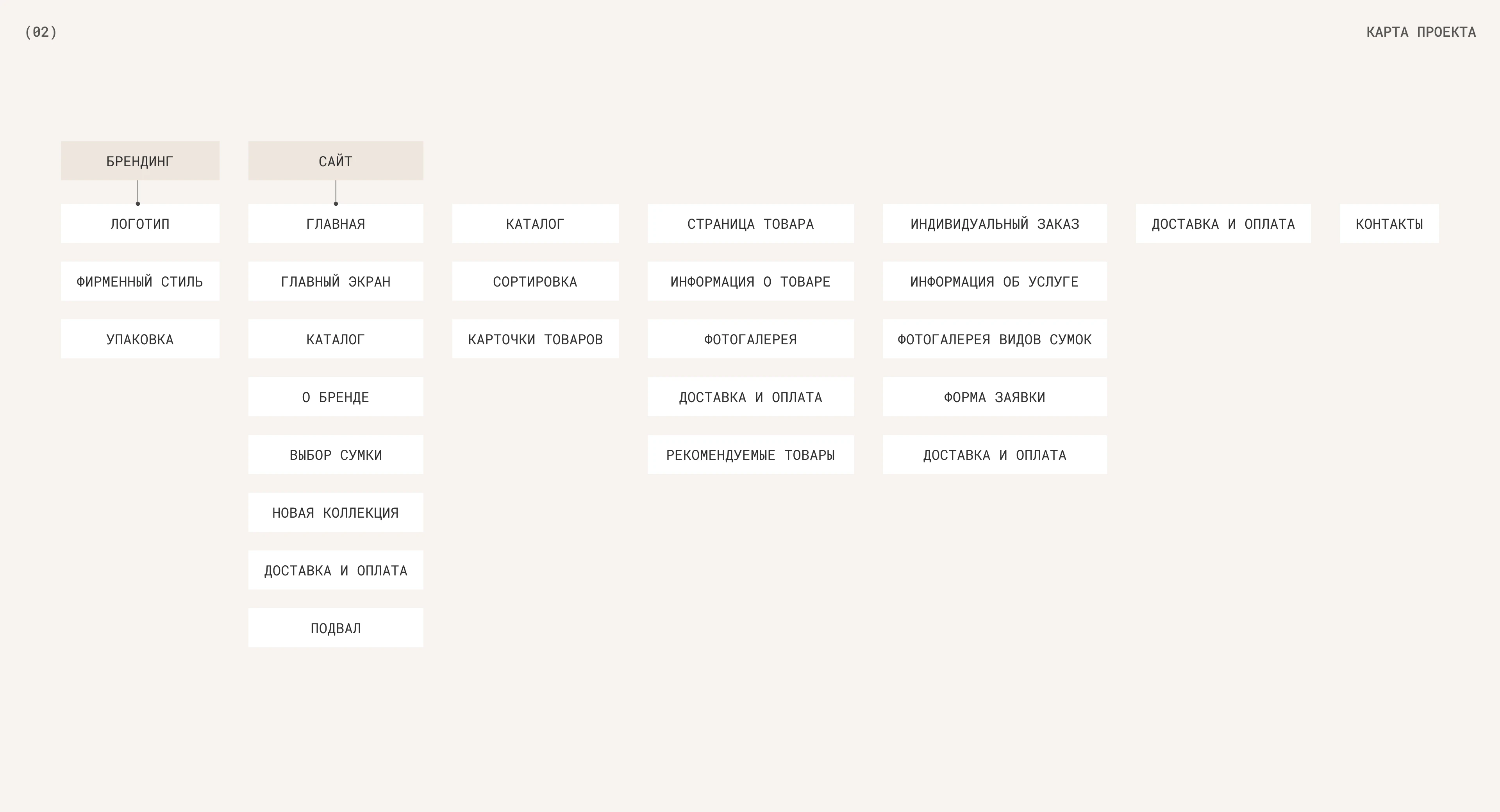хомка store // website-catalog — Изображение №3 — Интерфейсы, Брендинг на Dprofile