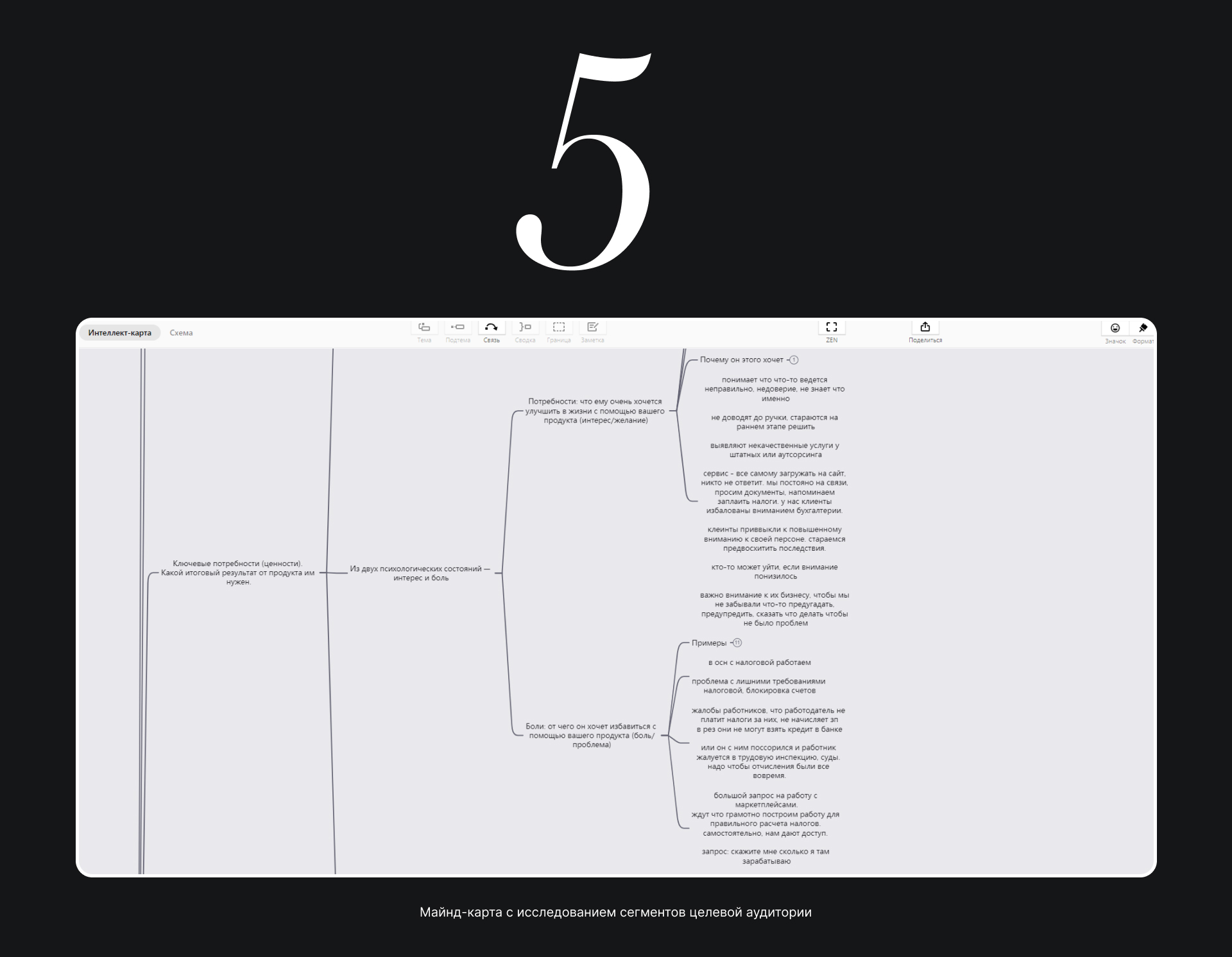 Прототип и дизайн сайта для бухгалтерии — Изображение №20 — Интерфейсы, Брендинг на Dprofile