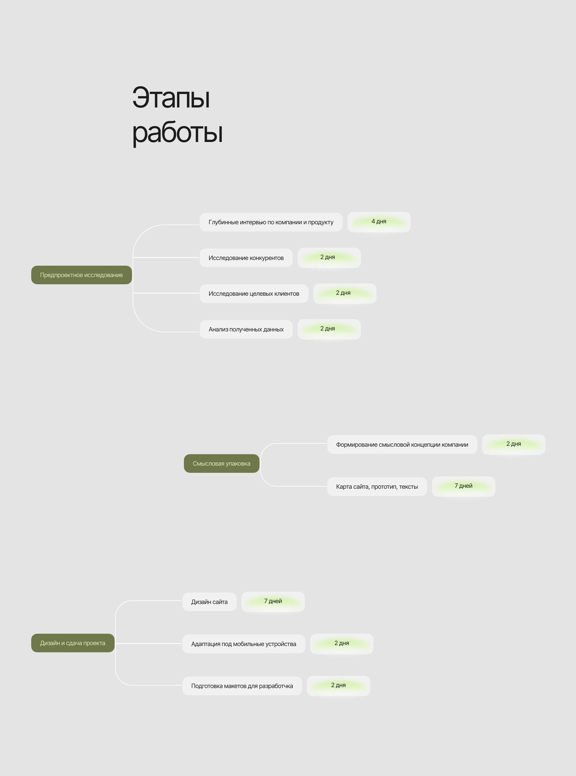 Сайт, внедрение 1С — Изображение №5 — Интерфейсы, Маркетинг на Dprofile