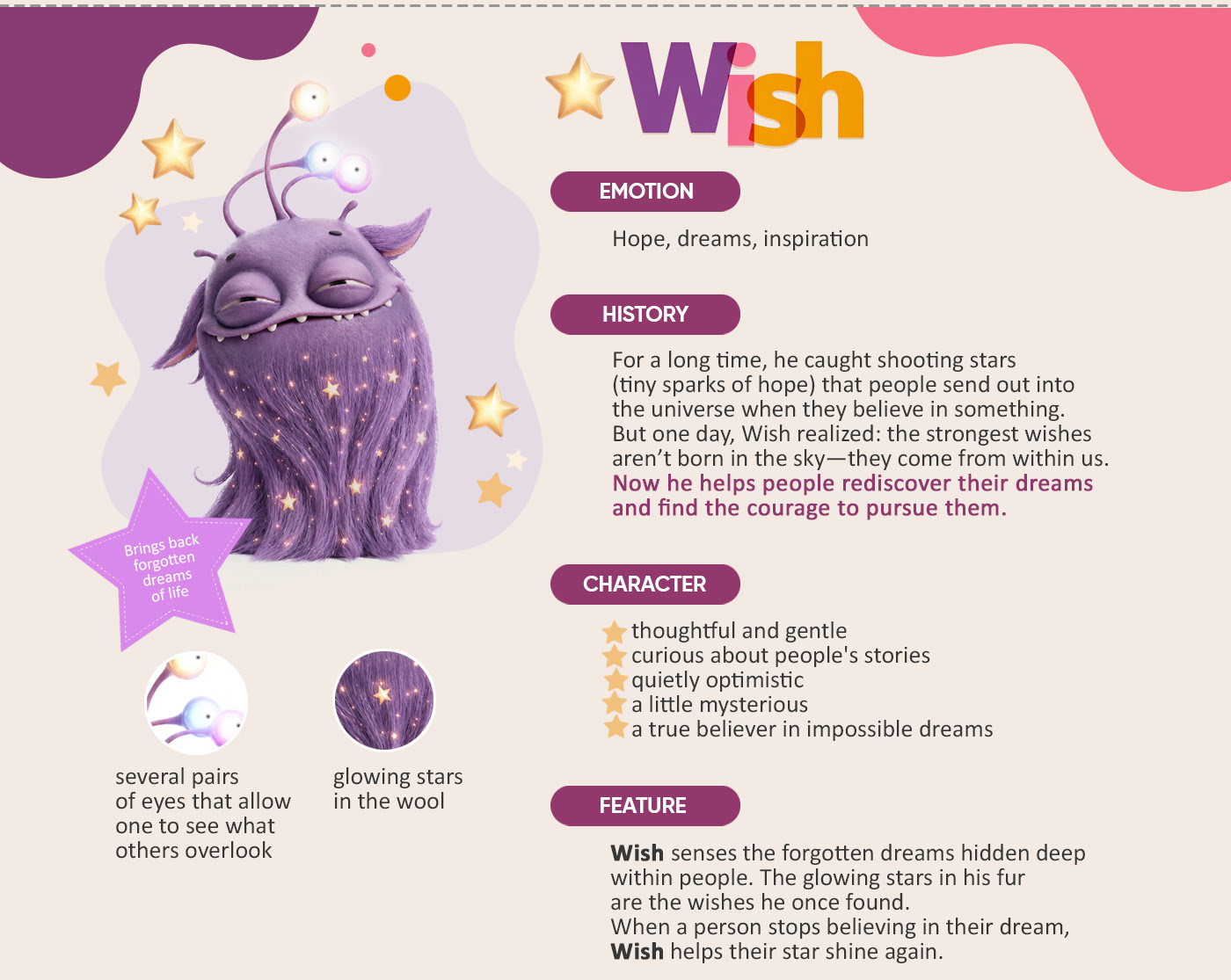 MOOOD MONSTERS. An Original Character Universe — Изображение №10 — Нейро на Dprofile