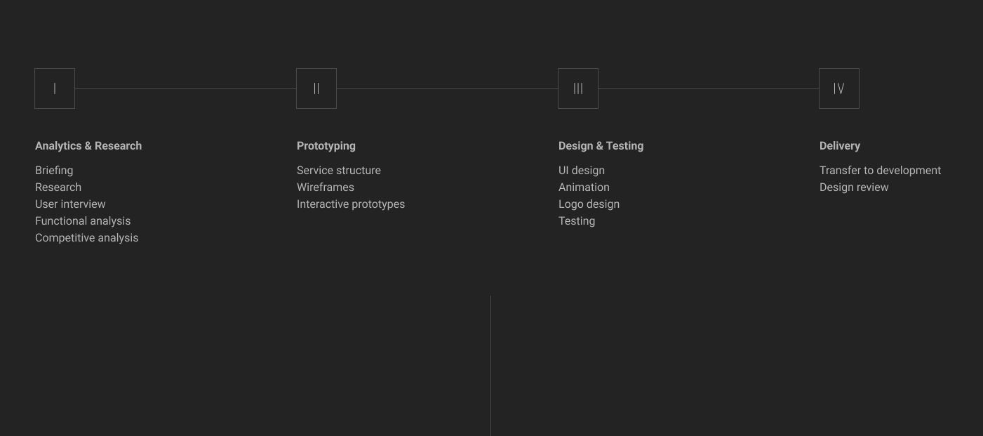Neoforms—web-based application — Изображение №2 — Интерфейсы, Брендинг на Dprofile