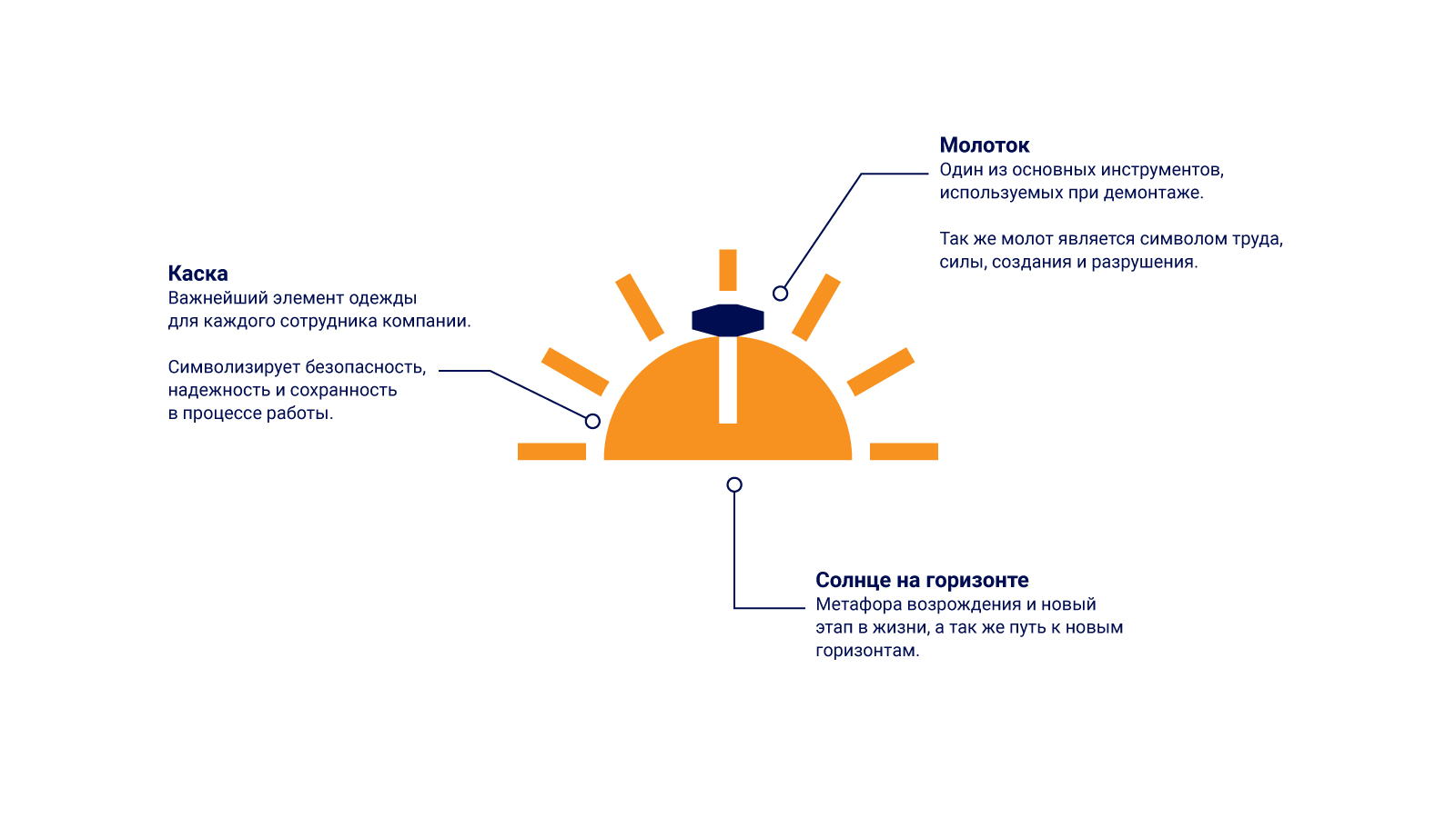 Reborn — Изображение №2 — Брендинг, Графика на Dprofile