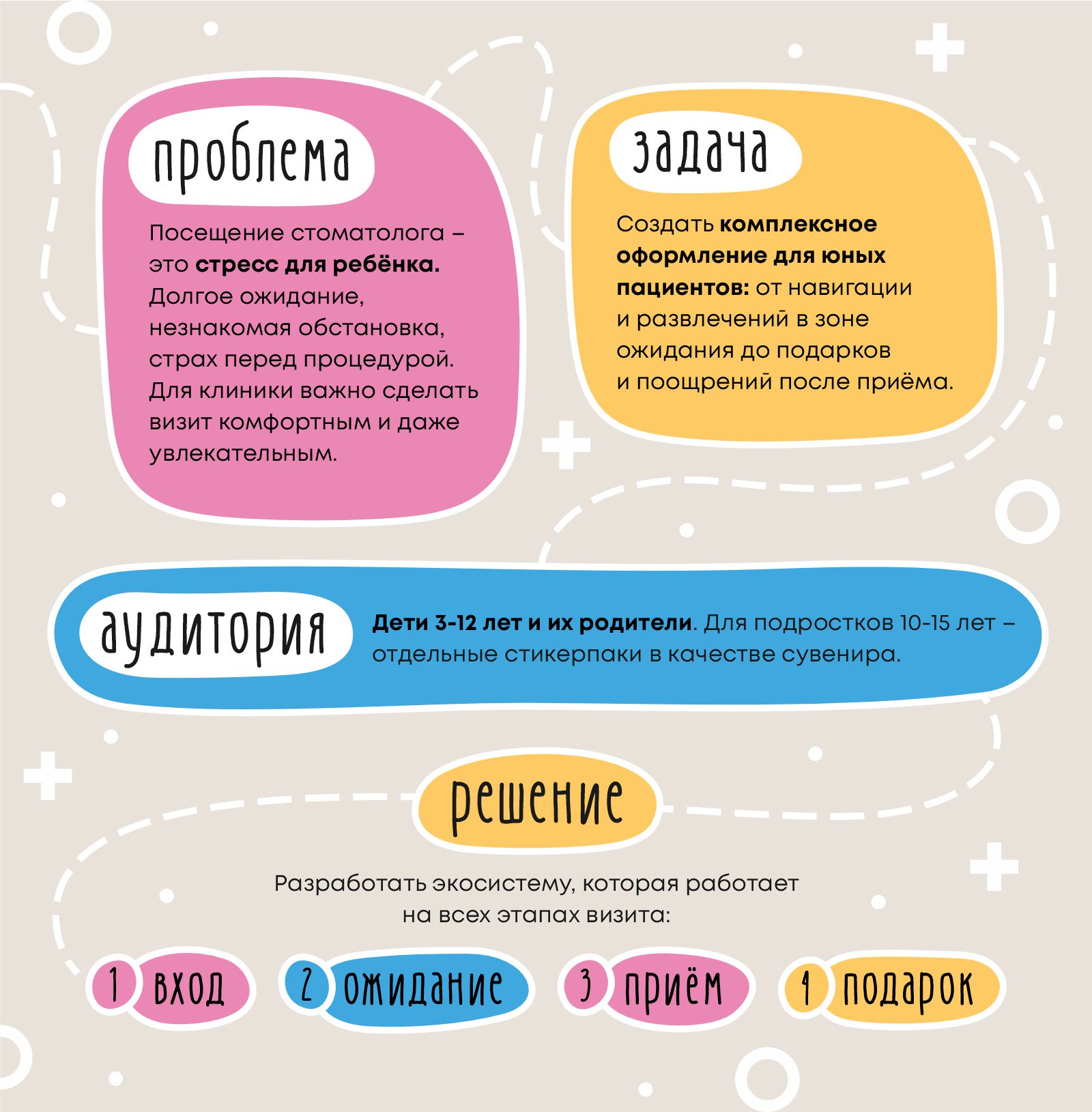 Оформление детского направления стоматологии — Изображение №2 — Графика на Dprofile