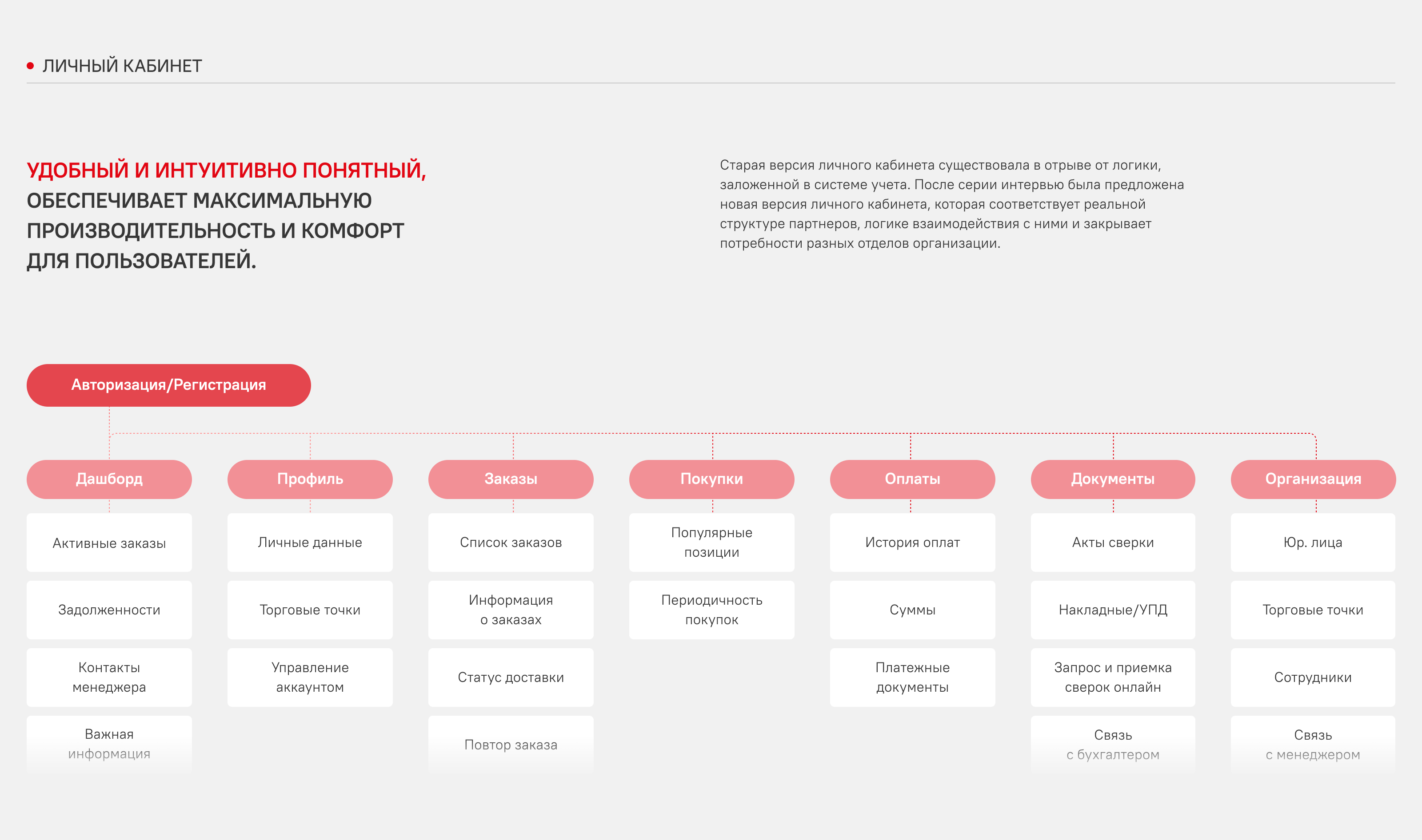 СКОРУС - маркетплейс для бизнеса — Изображение №3 — Интерфейсы на Dprofile