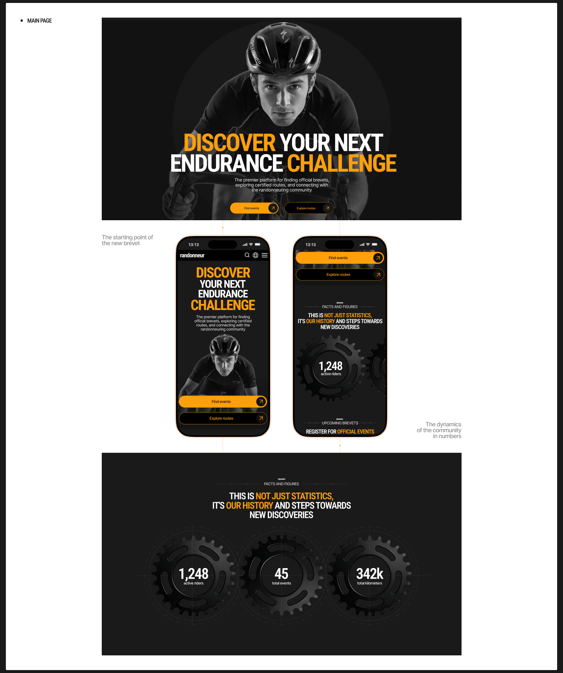 RANDONNEUR | Digital Platform for Cyclists — Изображение №3 — Интерфейсы, Брендинг на Dprofile