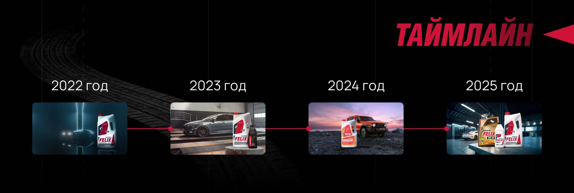 Дизайн в эпоху нейросетей — Изображение №4 — Графика, Маркетинг на Dprofile