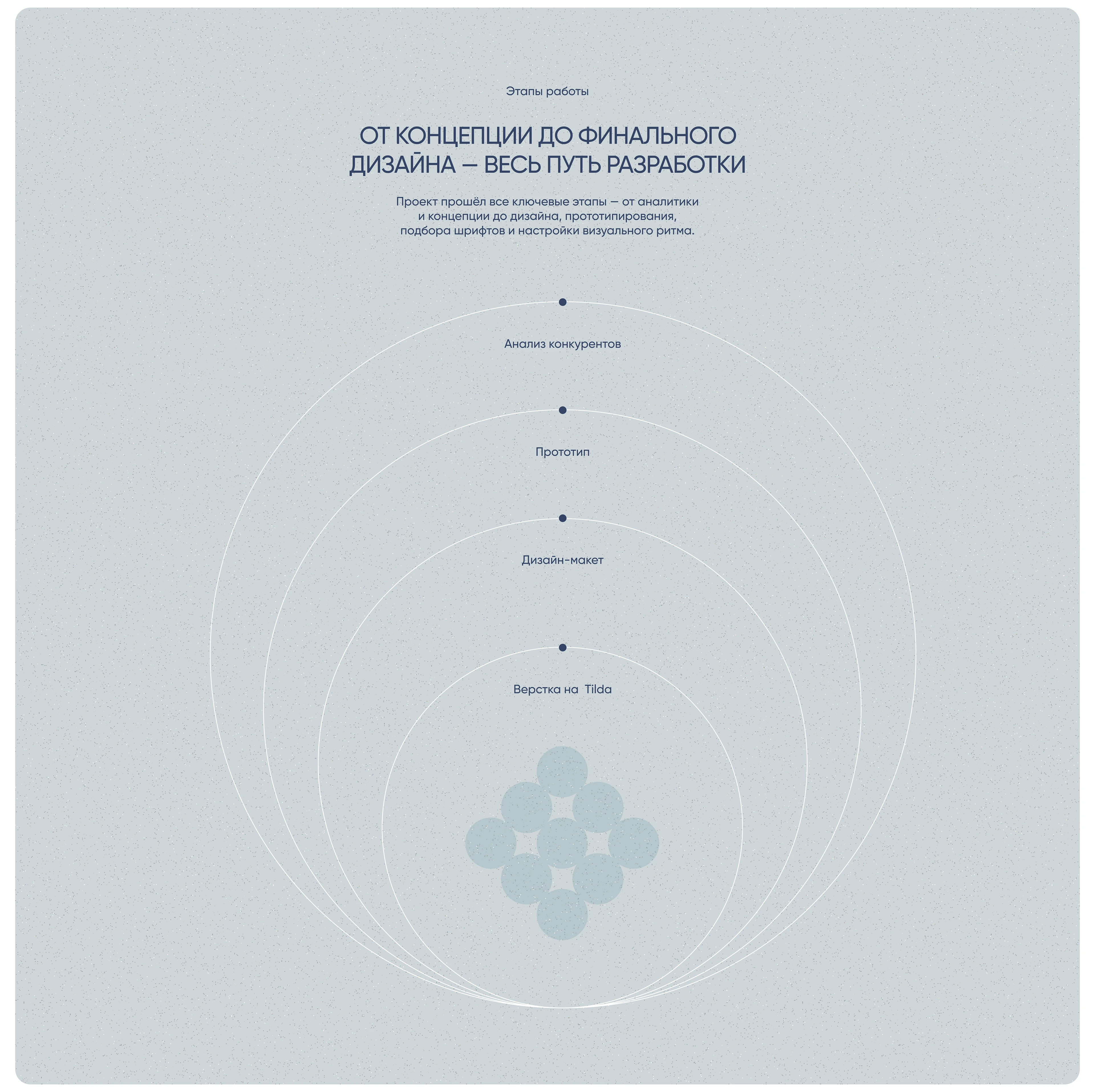 Landing page "Философские чтения" | Сайт | UX/UI — Изображение №3 — Интерфейсы, Иллюстрация на Dprofile
