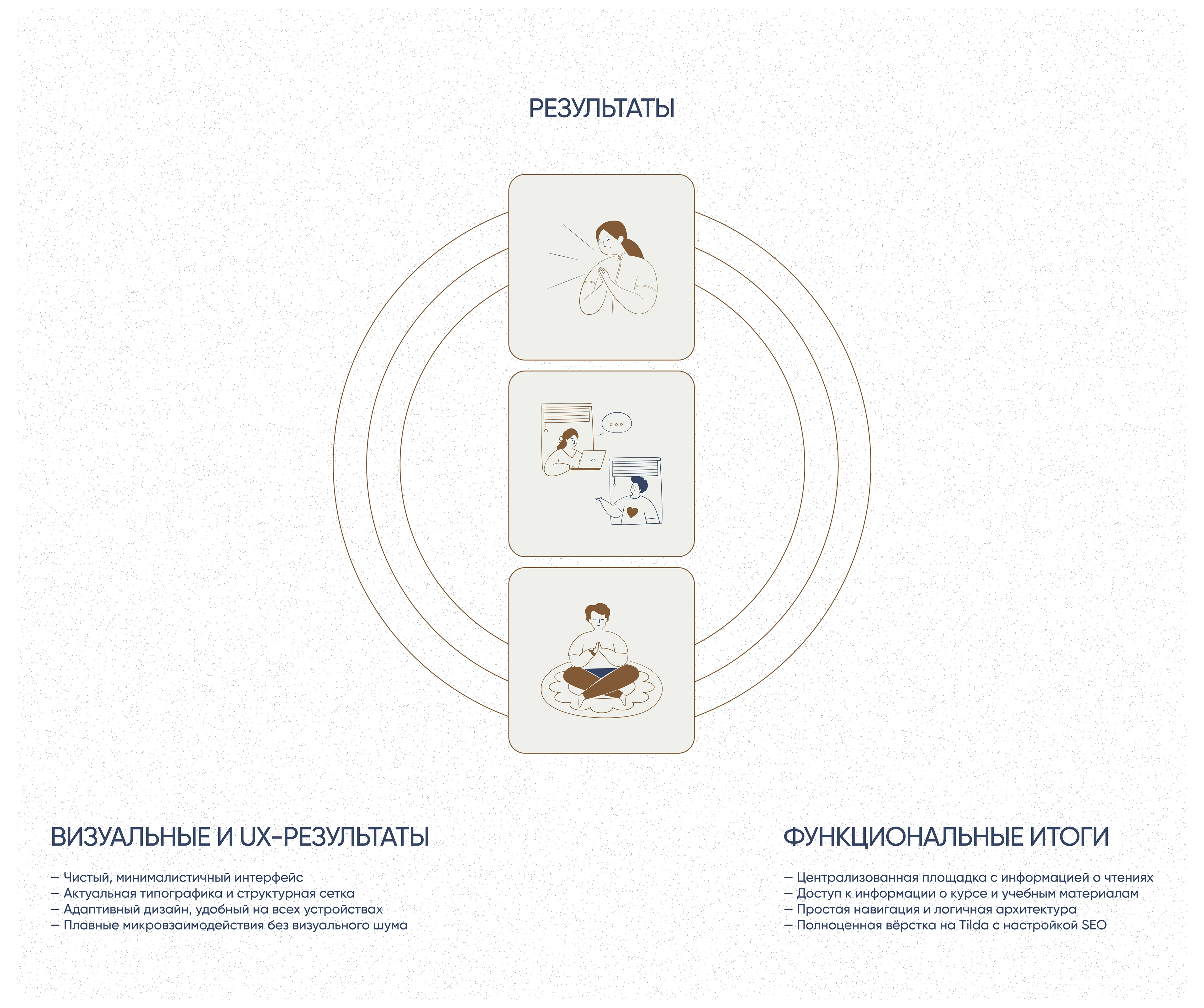 Landing page "Философские чтения" | Сайт | UX/UI — Изображение №10 — Интерфейсы, Иллюстрация на Dprofile