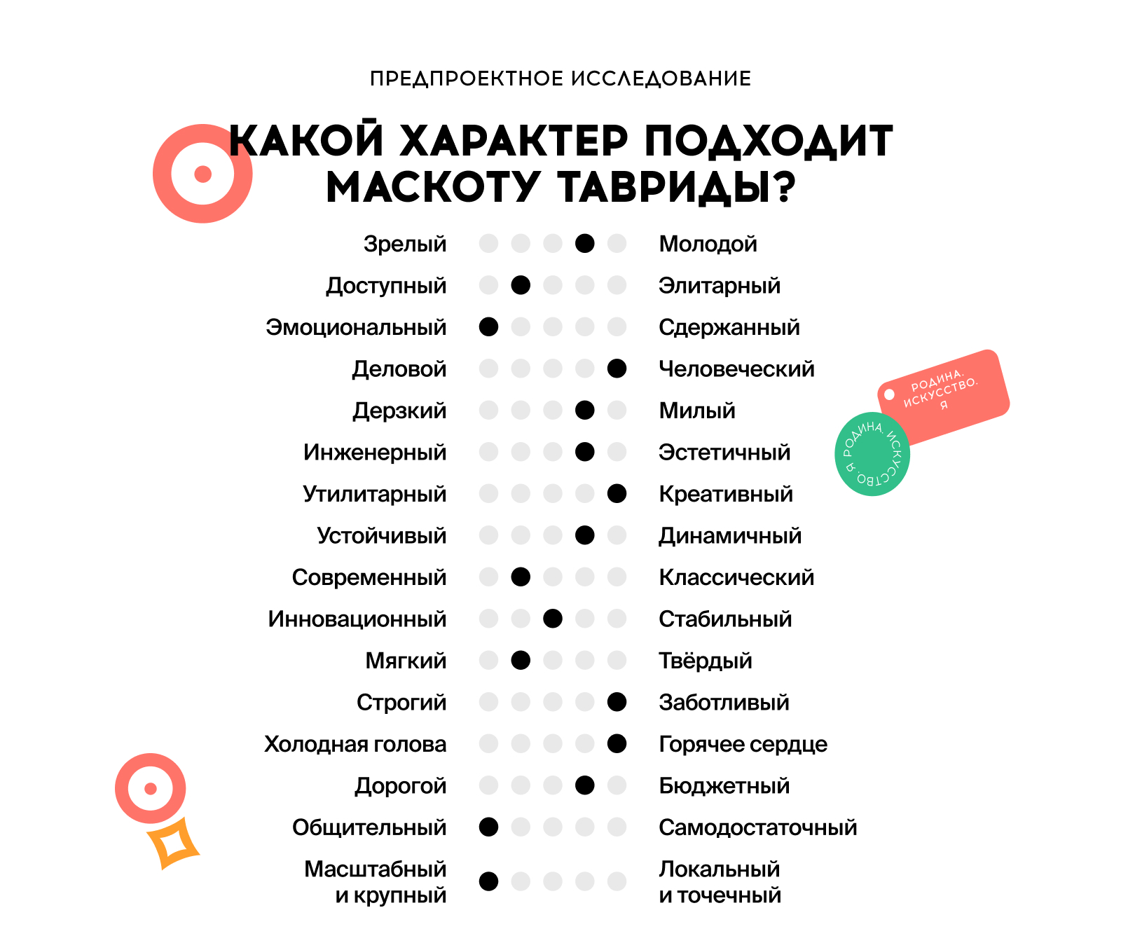 Маскот для Таврида Арт — Изображение №3 — Иллюстрация, Маркетинг на Dprofile