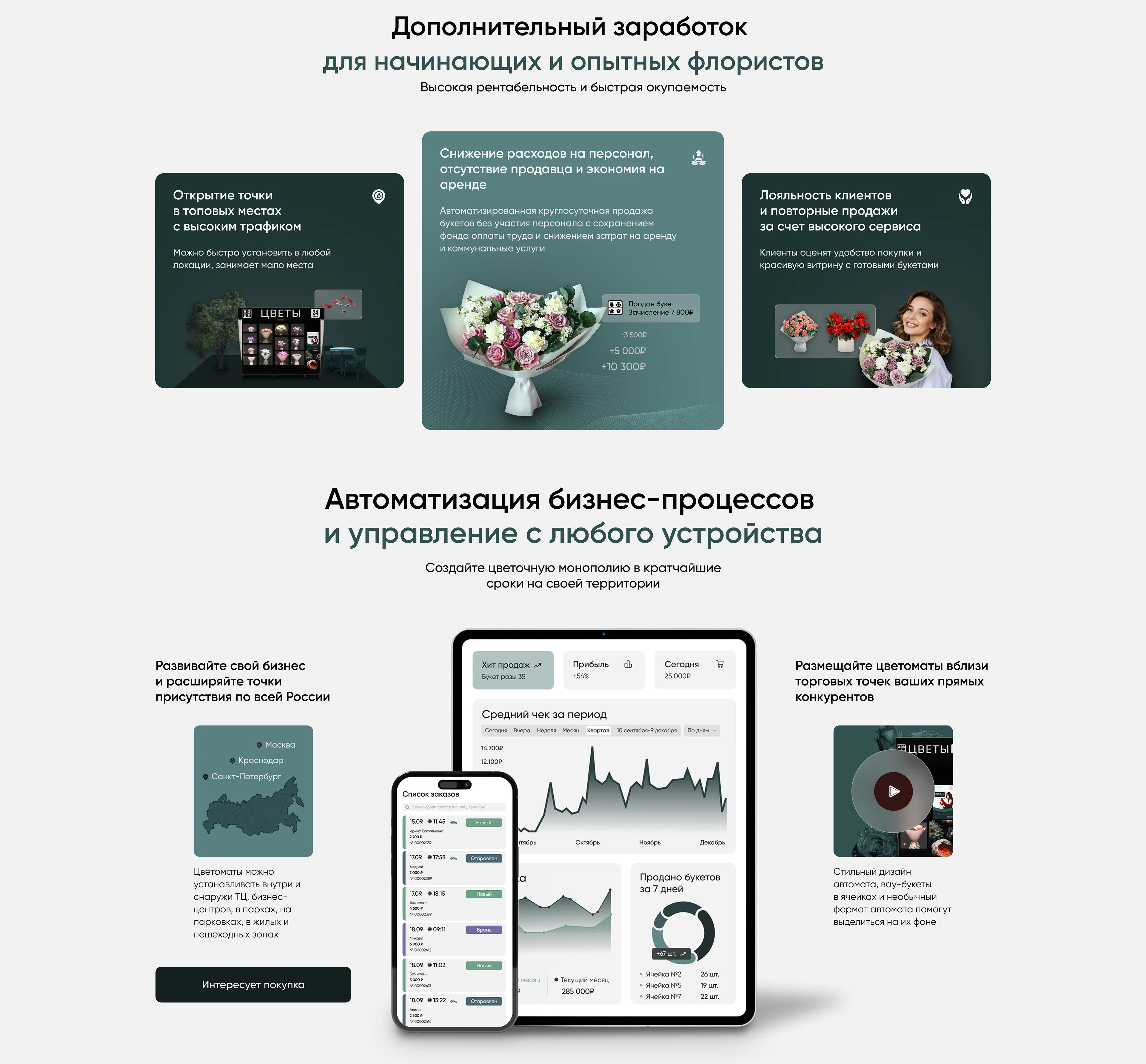 Landing page для цветочного бизнеса по продаже цветоматов — Изображение №2 — Интерфейсы, Графика на Dprofile