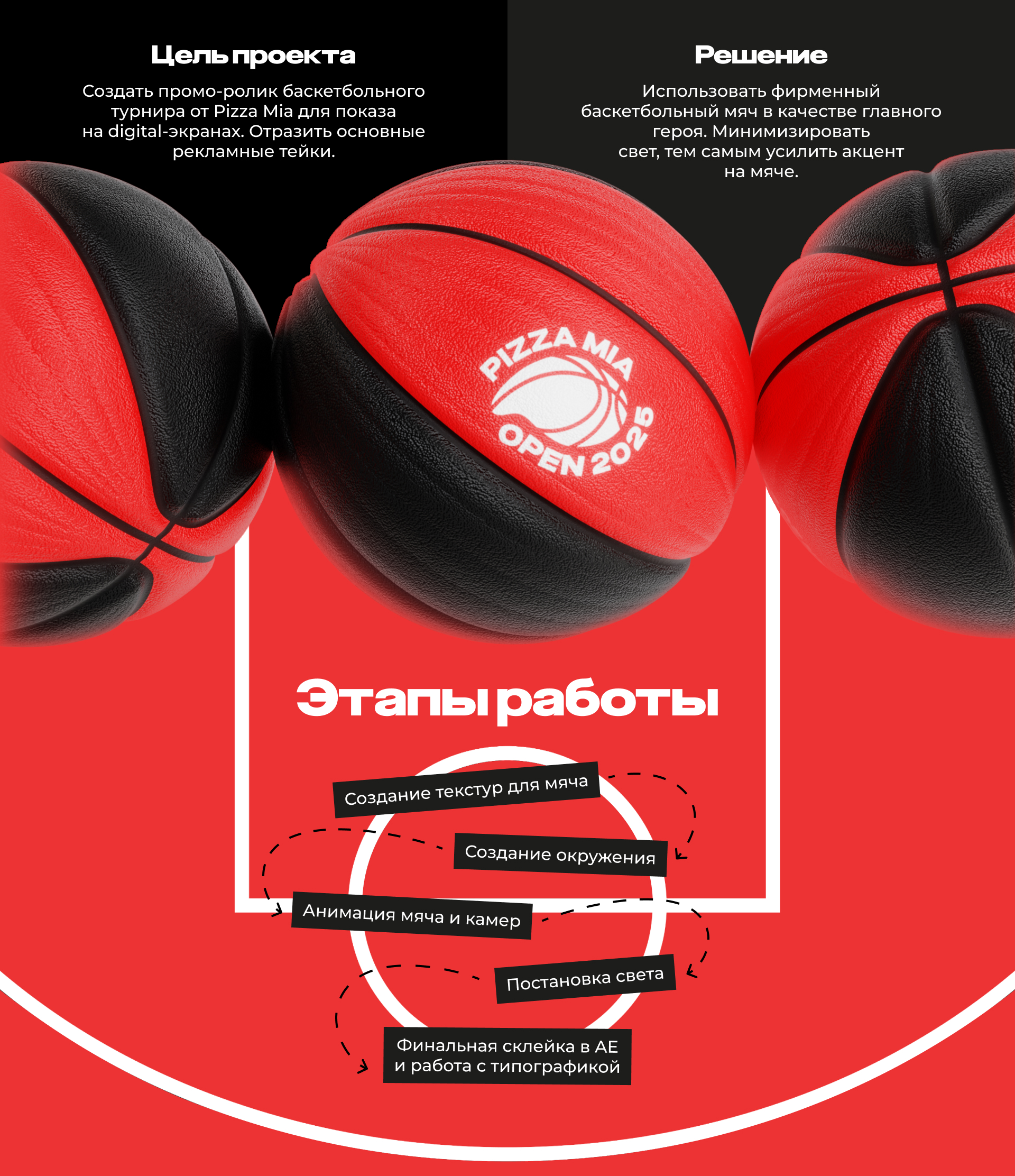 Промо-ролик Pizza Mia Open 2025 — Изображение №1 — 3D, Анимация на Dprofile